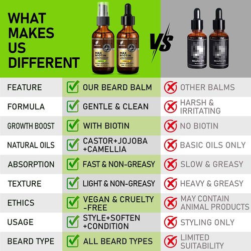 aokur 2 Pack Beard Growth Oil for Men – Vanilla & Unscented – High Strength Biotin Serum – Softens, Strengthens & Boosts Beard Growth – Gift Set for Father’s Day, Anniversaries & Christmas