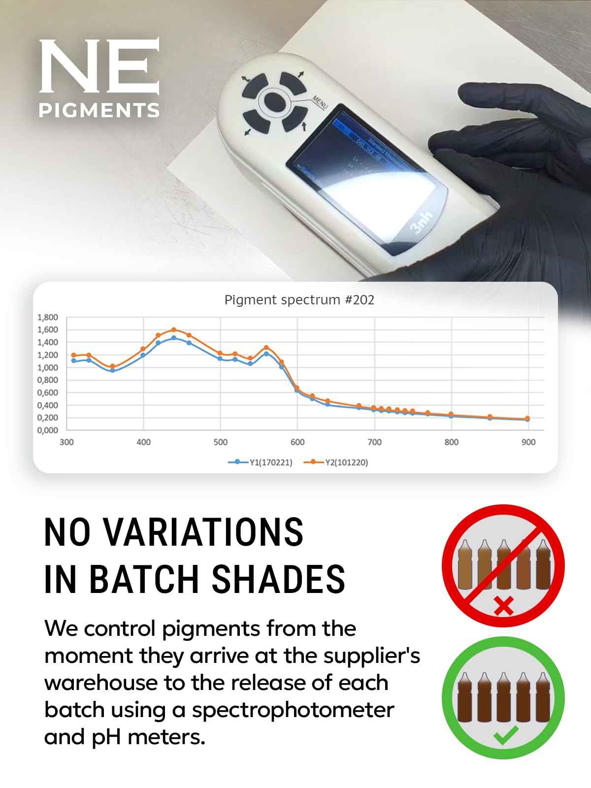 Peach #208 - by Elena Nechaeva - Lip Pigment - Permanent Makeup - Professional Tattoo Ink