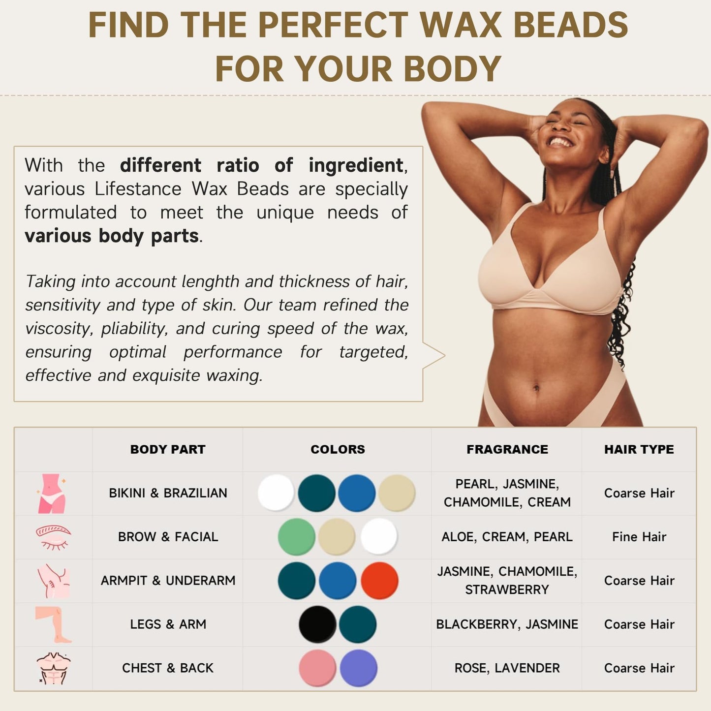 Lifestance Wax Beads Set, 3 Kinds of Waxing Beads, Hard Wax Beans with Aloe & Pearl-White & Strawberry, Perfect for Any Wax Warmers, Wax Beads for Hair Removal for Armpit, Eyebrow