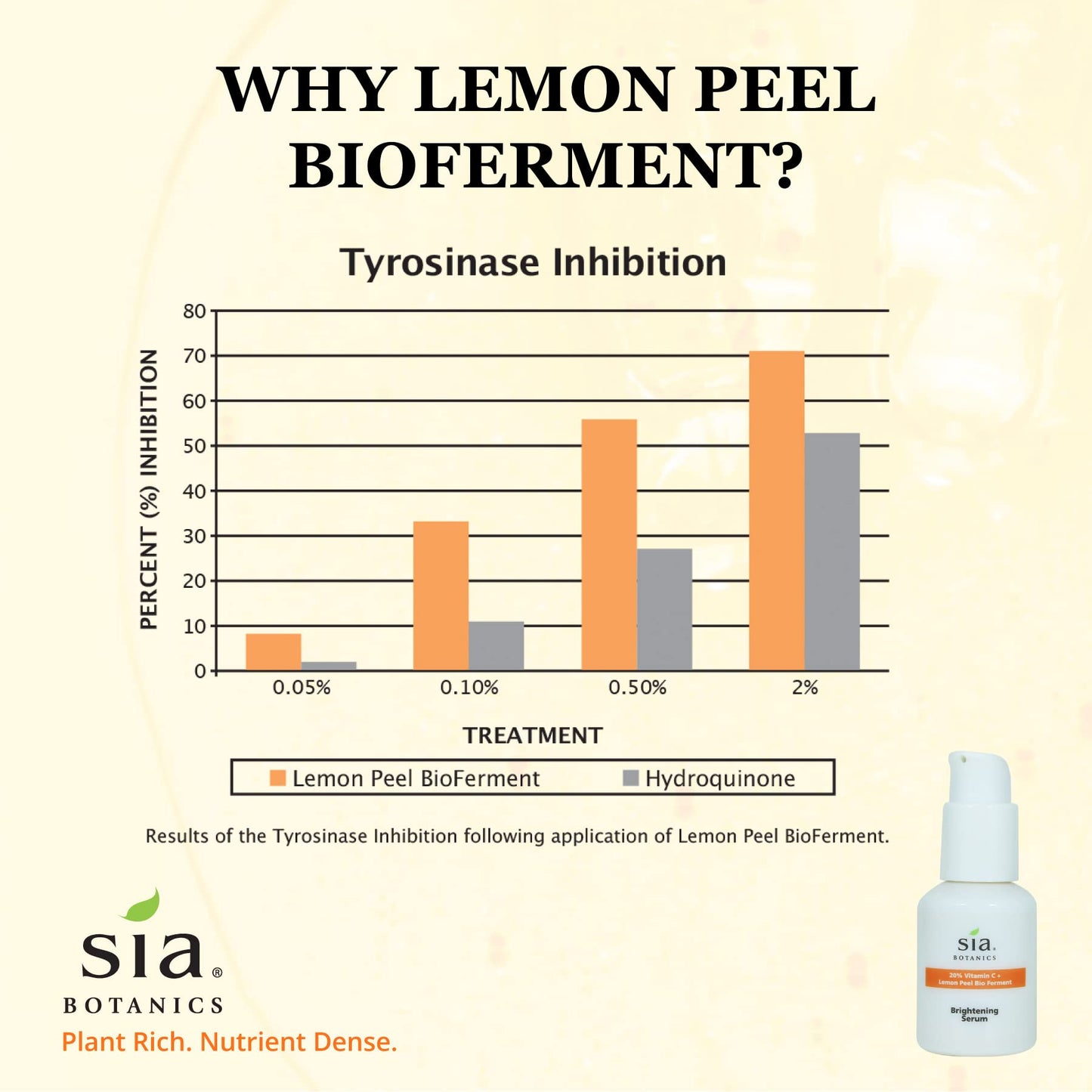 Sia Botanics Brightening Face Serum (30ml/1oz Porceline Bottle) | Facial Treatment w/Vitamin C, Lemon Peel Bio Ferment, Aloe Vera | Natural, Clean, Botanical Skincare for Women