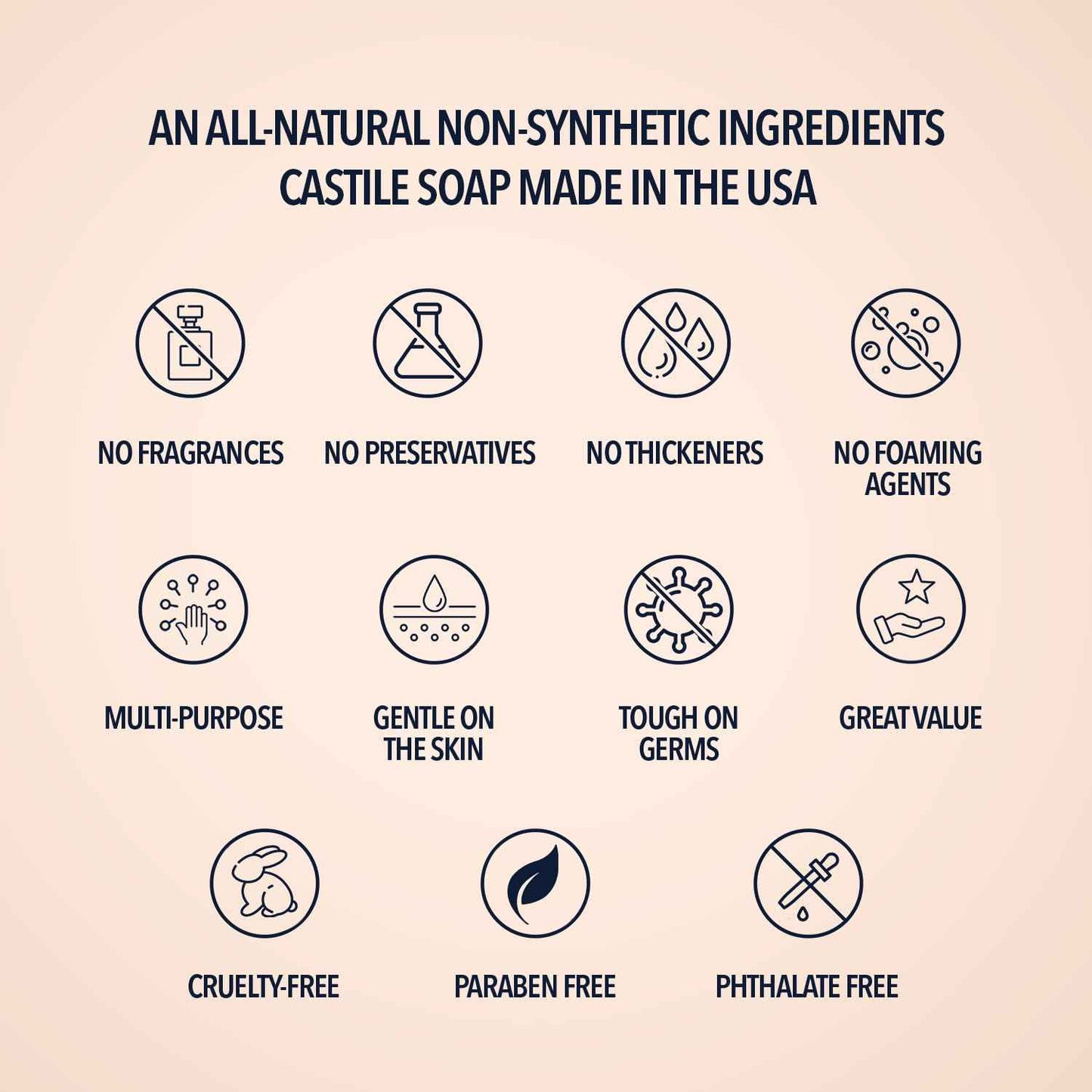 La Almona - Pure Castile Liquid Soap, UNSCENTED, 1 Gallon - Multipurpose: Hands, Face, Body, Laundry, Dishes & More - For Sensitive Skin, All-Natural Ingredients, Fragrance Free