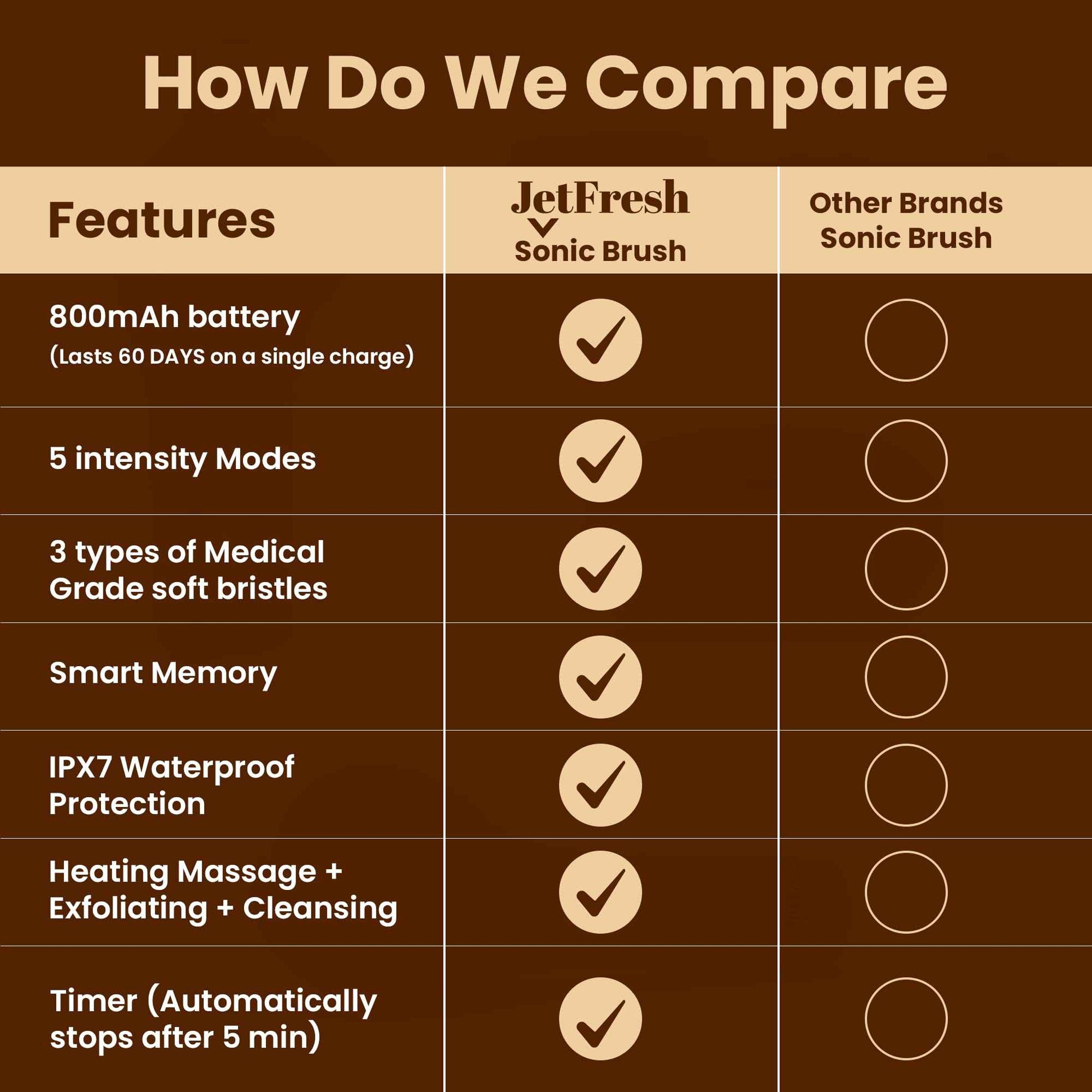 Electric Face Scrubber Facial Cleansing Brush with 5 Modes and Sonic Pulse - Soft Bristles, Waterproof & Rechargeable Silicone face Brushes for Cleansing, Exfoliating, Massaging for Men and Women