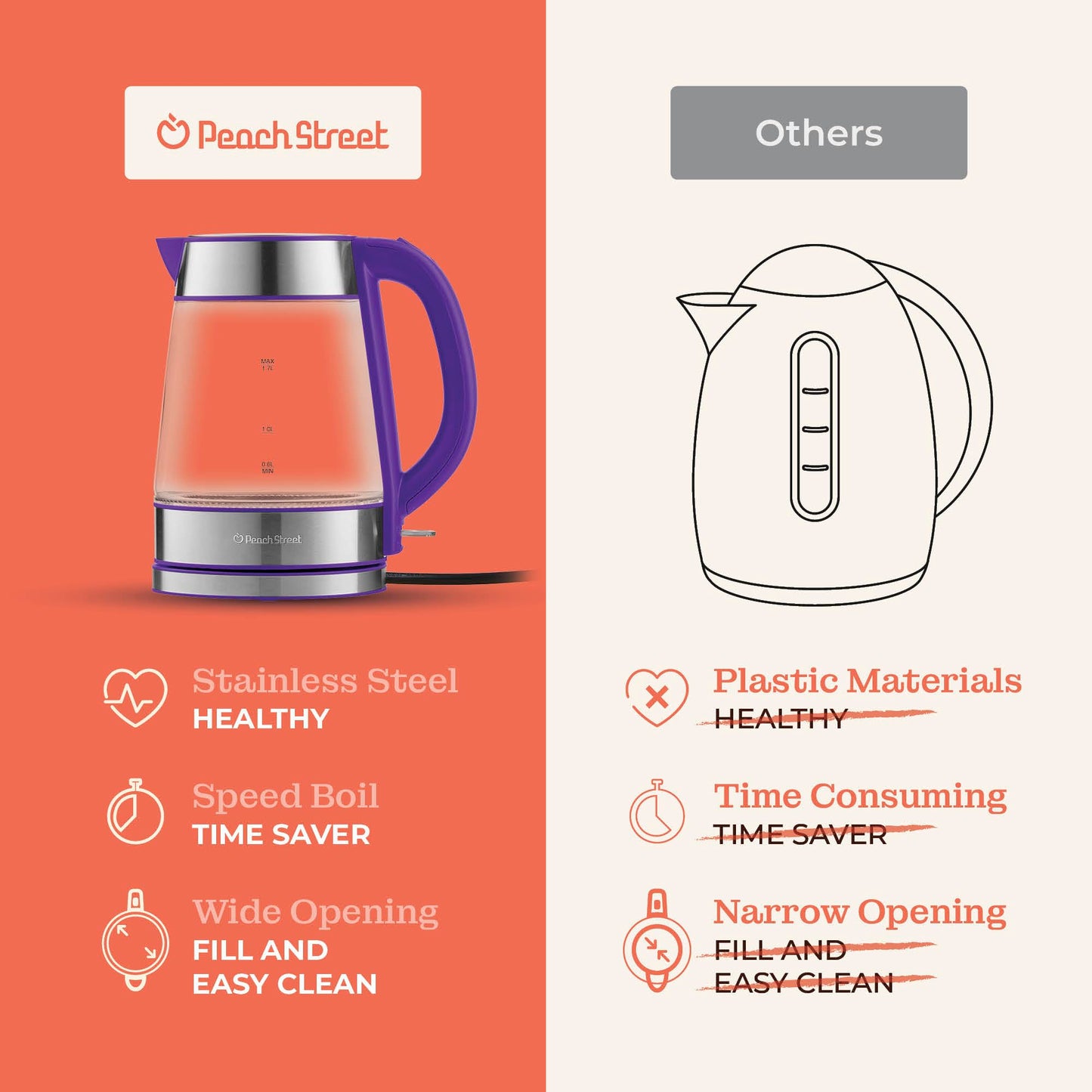 Speed-Boil Electric Kettle - 1.7L Water Boiler 1500W, Coffee & Tea Kettle Borosilicate Glass, Easy Clean Wide Opening, Auto Shut-Off, Cool Touch Handle, LED Light. 360° Rotation, Boil Dry Protection