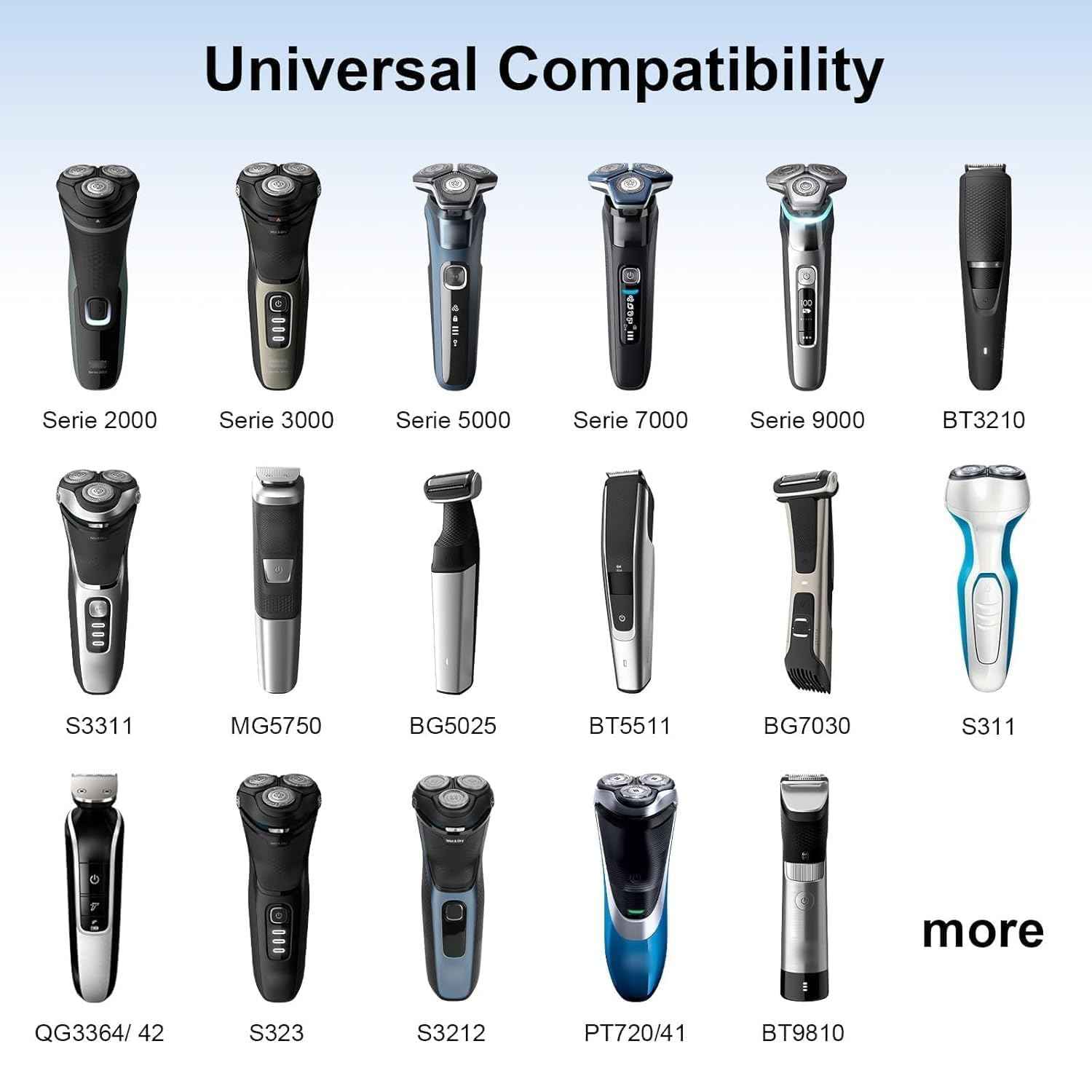 IBERLS 15V Charger Compatible with Philips Norelco One Blade Series 7000, 6000, 5000, BG7030, BG7040, QP6531, QP6530, BT5511, BT3210, S7782 Shaver, Replace Phillips HQ8505 Power Cord