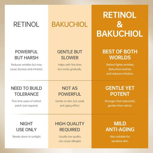 Bakuchiol Retinol Serum, 1% Retinol for Anti-Aging and Anti-Wrinkle, Gentle Yet Potent Formula for Sensitive Skin.
