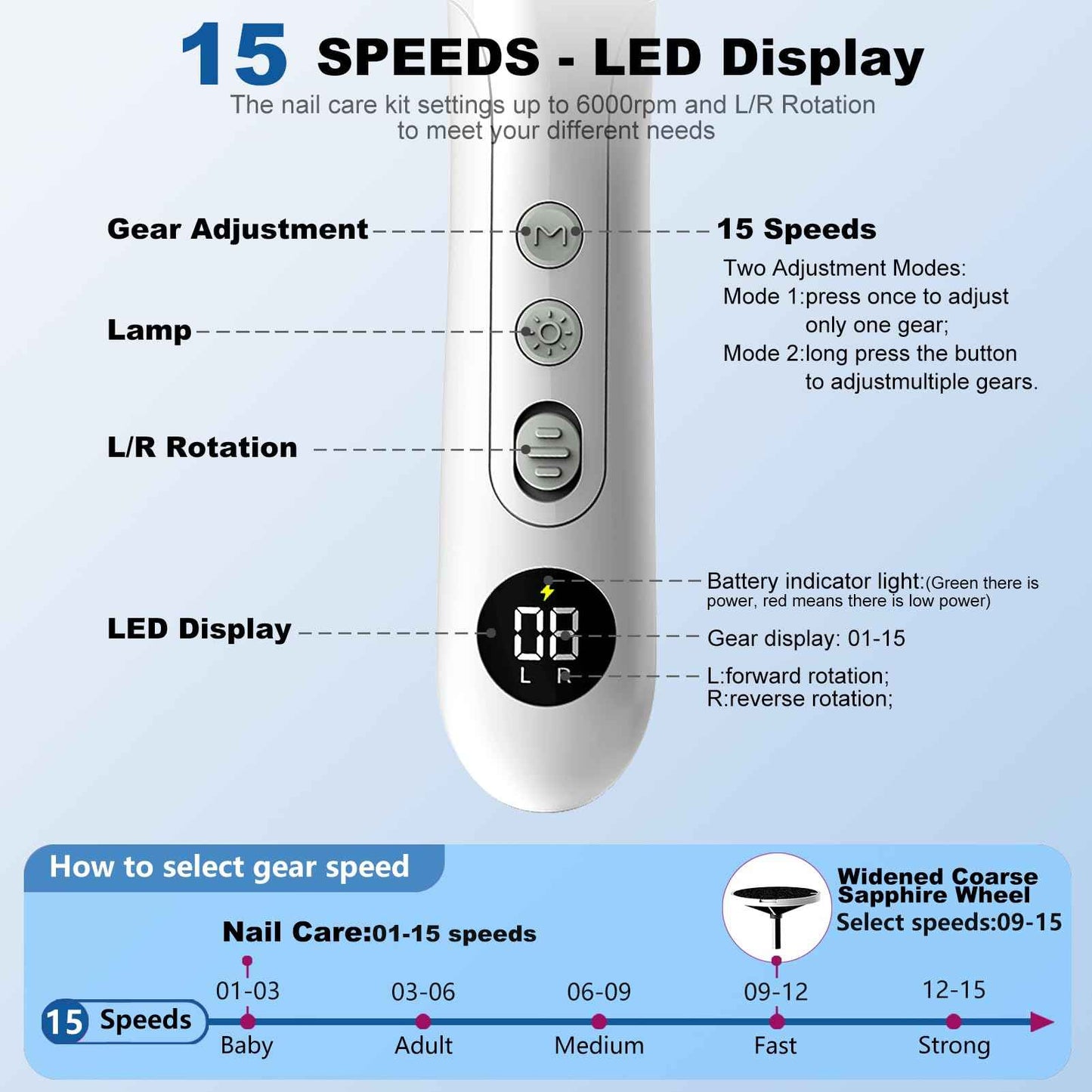 2-in-1 Professional Cordless Electric Nail Drill File&Callus Remover for Feet Hand Care-Wider Grinder for Dead Skin,Thick Nails,Acrylic Gel Nails,15 Speed,LED Display for Women Men Seniors Home Salon