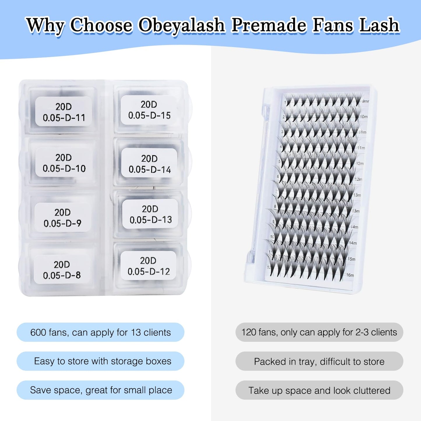 Obeyalash 600 Fans Premade Lash Fans Pre-made Lash Extensions Premade Volume Fans Eyelash Extensions Promade Loose Fans for Lash Extension Supplies Handmade Lash Premade Fans (20D-0.05D-D, 8-15mm)