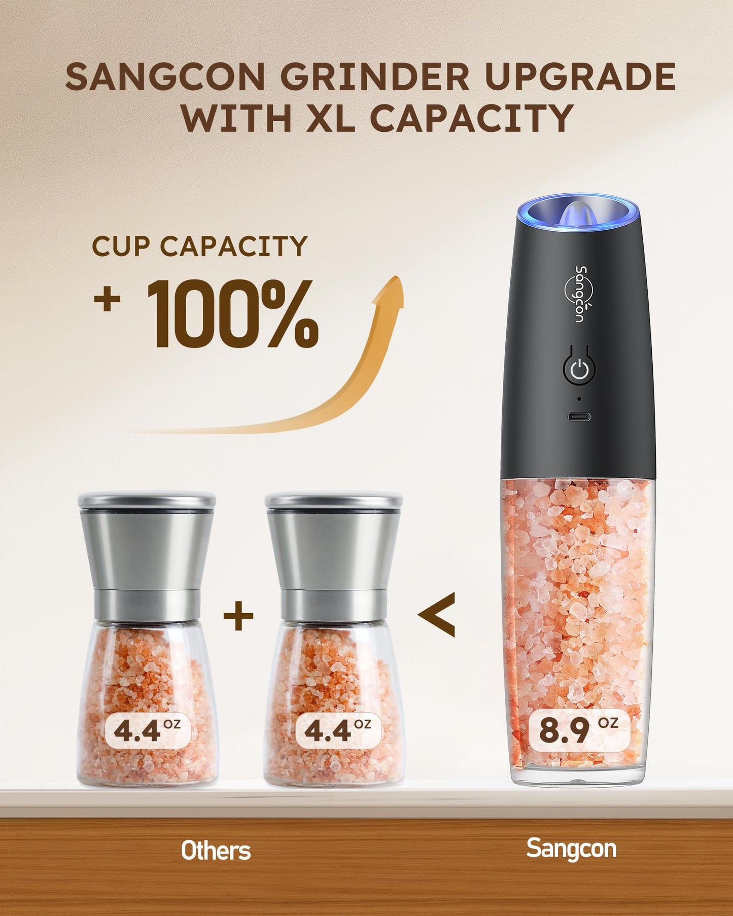 Sangcon Gravity Electric Salt and Pepper Grinder Set Shakers - UPGRADED RECHARGEABLE 9OZ XL Capacity USB-C No Battery Needed - LED Light One Hand Operation, Adjustable Coarseness Automatic Mill Set