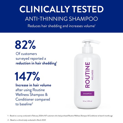 Routine Wellness Anti-Thinning Shampoo for Thinning Hair - Biotin DHT Blocker Women & Men - Color Safe Shampoo for Hair Loss & Healthy Growth - Rose Hips - 14oz