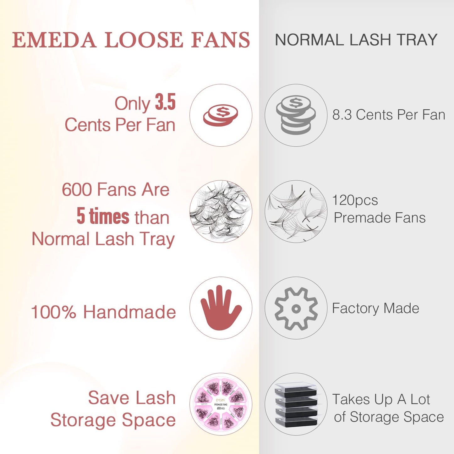 Premade Fans Eyelash Extensions 600 pcs Pointy Thin Base Promade Loose Fans Stable D Curl 9-15mm Mix Lengths Long Stem Pre Made Volume Lashes with Reusable Silicone Pad by EMEDA (20D 0.05 D 8-15mm)