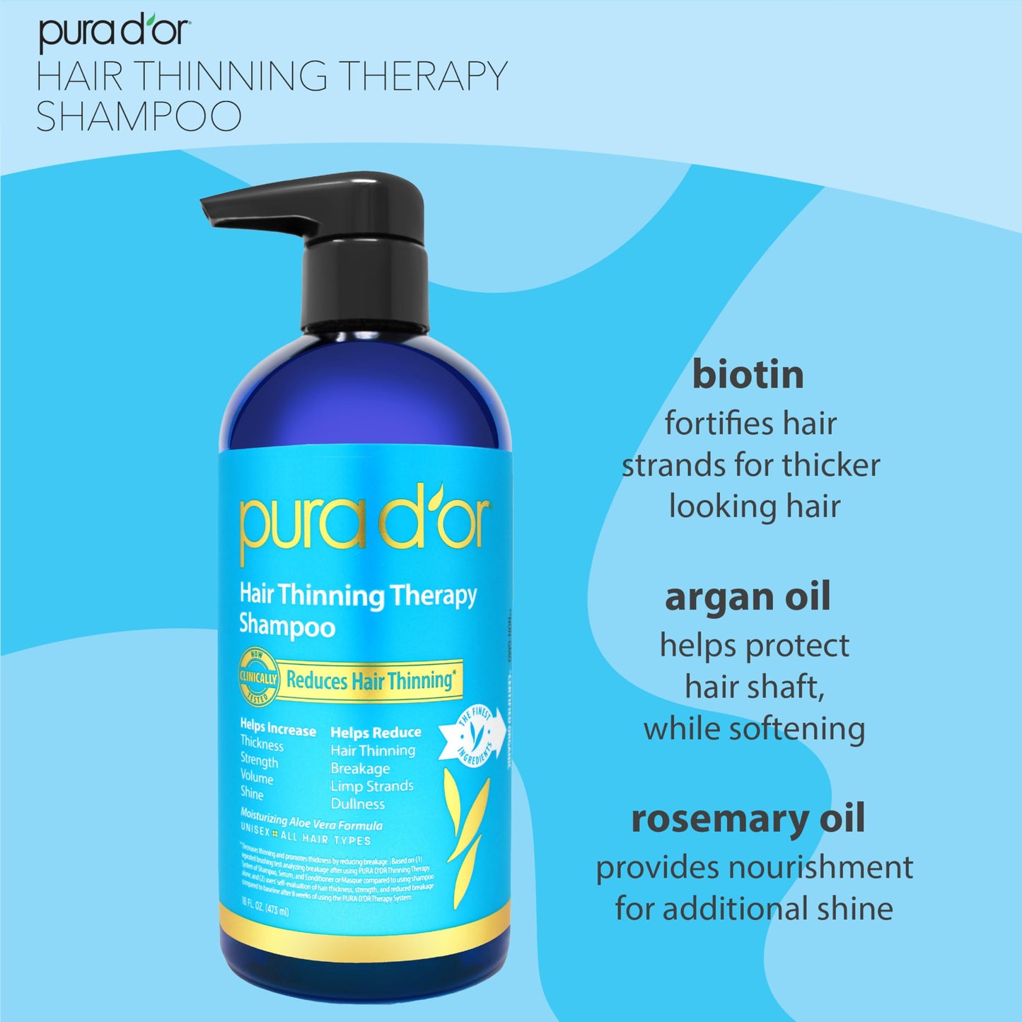 PURA D'OR Hair Thinning Therapy Biotin Shampoo and Conditioner Set, CLINICALLY TESTED Proven Results, DHT Blocker Hair Thickening Products For Women & Men, Natural Routine, Color Safe, 16oz x2