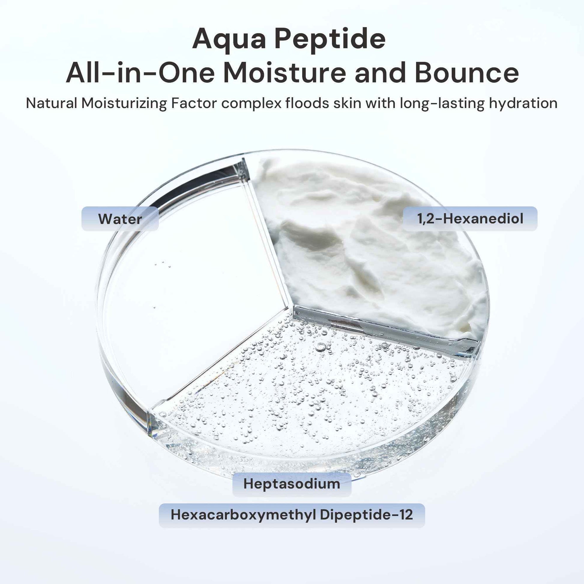 Kurved Skin Aging Curve Aqua Peptide Toner Pads (6.17 Fl. Oz. - 60 Sheets)