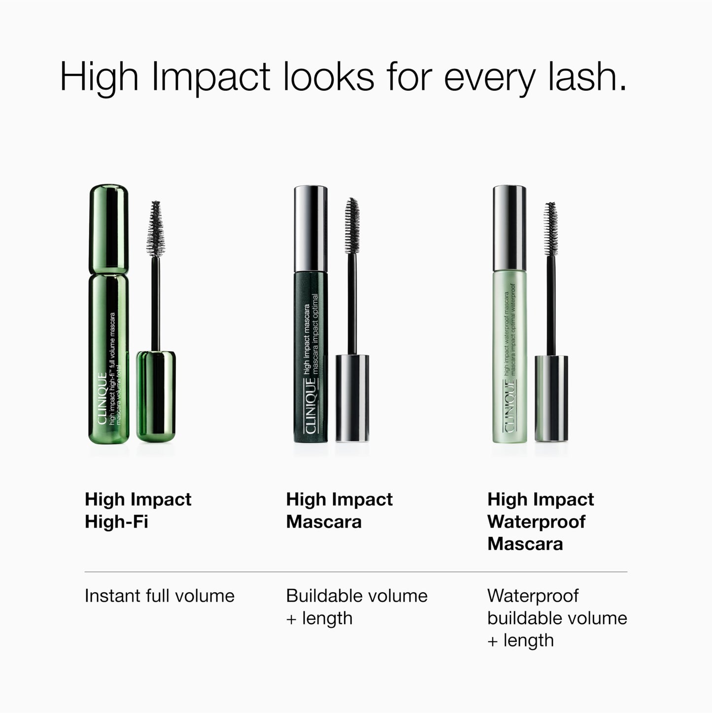 Clinique High Impact Waterproof Mascara | Lengthening, Volumizing, Smudge-Proof + Safe For Sensitive Eyes, Black/Brown