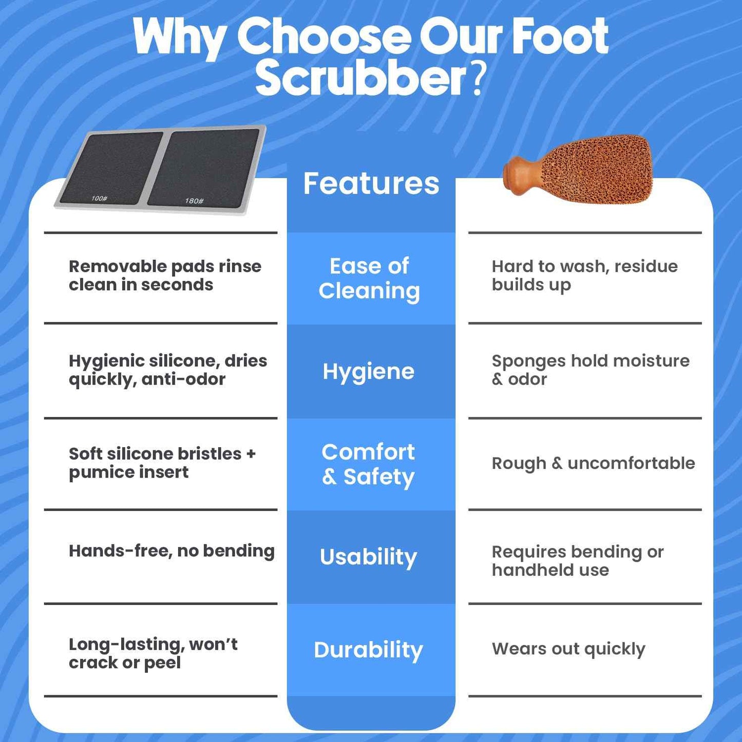 PDQR Premium Pumice Mat for Feet with 100 & 180 Grit Stones, Callus Remover and Exfoliator for Smooth Heels and Toes, Gentle Durable Foot Care Tool for at-Home Pedicure and Spa Softness