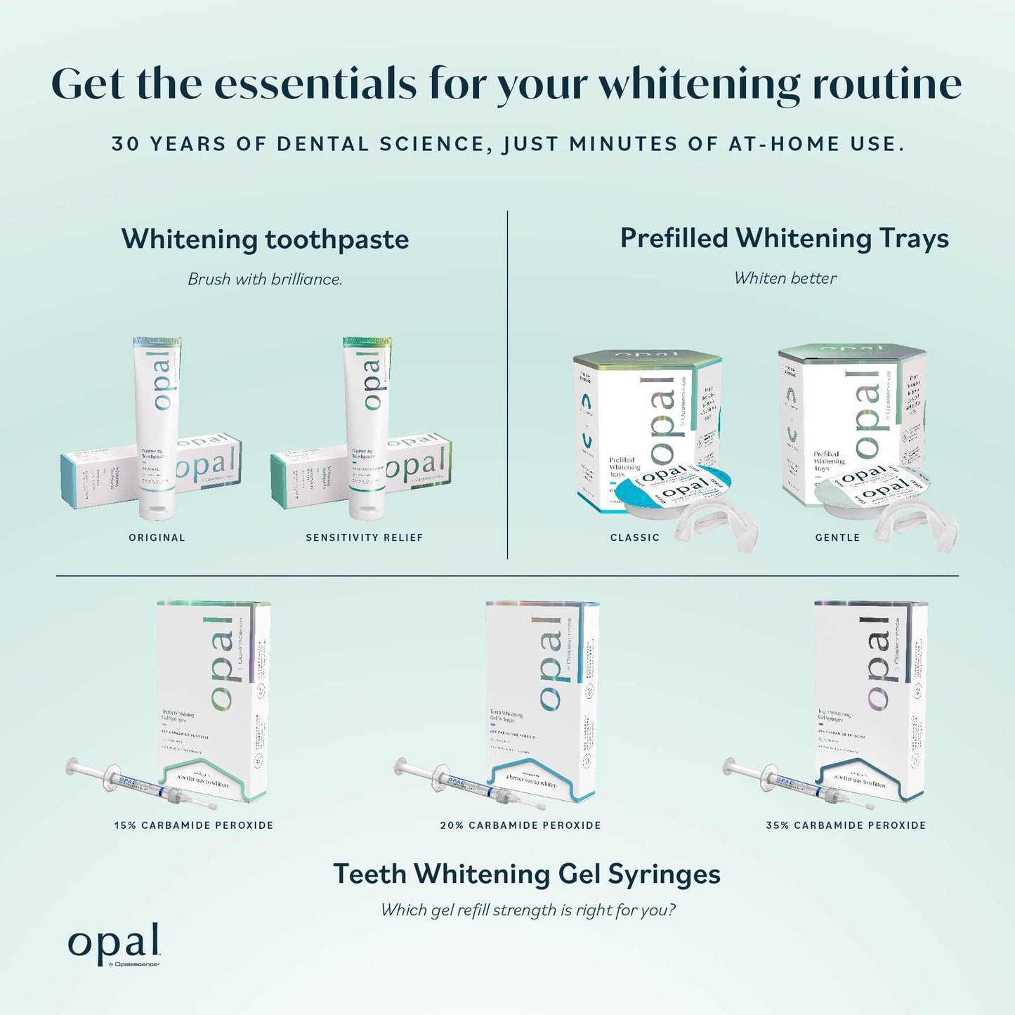 Opal by Opalescence 15% Home Teeth Whitening Gel - Refill Syringes - (1 Packs / 4 Syringes) - Carbamide Peroxide Deluxe Tooth Whitening Kit - Made by Ultradent Products - 5771-1