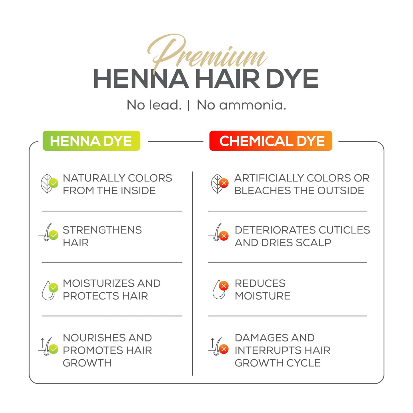 Parallel Products Spot Color Henna Kit - Henna Hair Dye - 3 grams - Tint for Professional Spot Coloring - With Mixing Dish - Covers Grey Hair - Root Touch Up (Dark Brown)