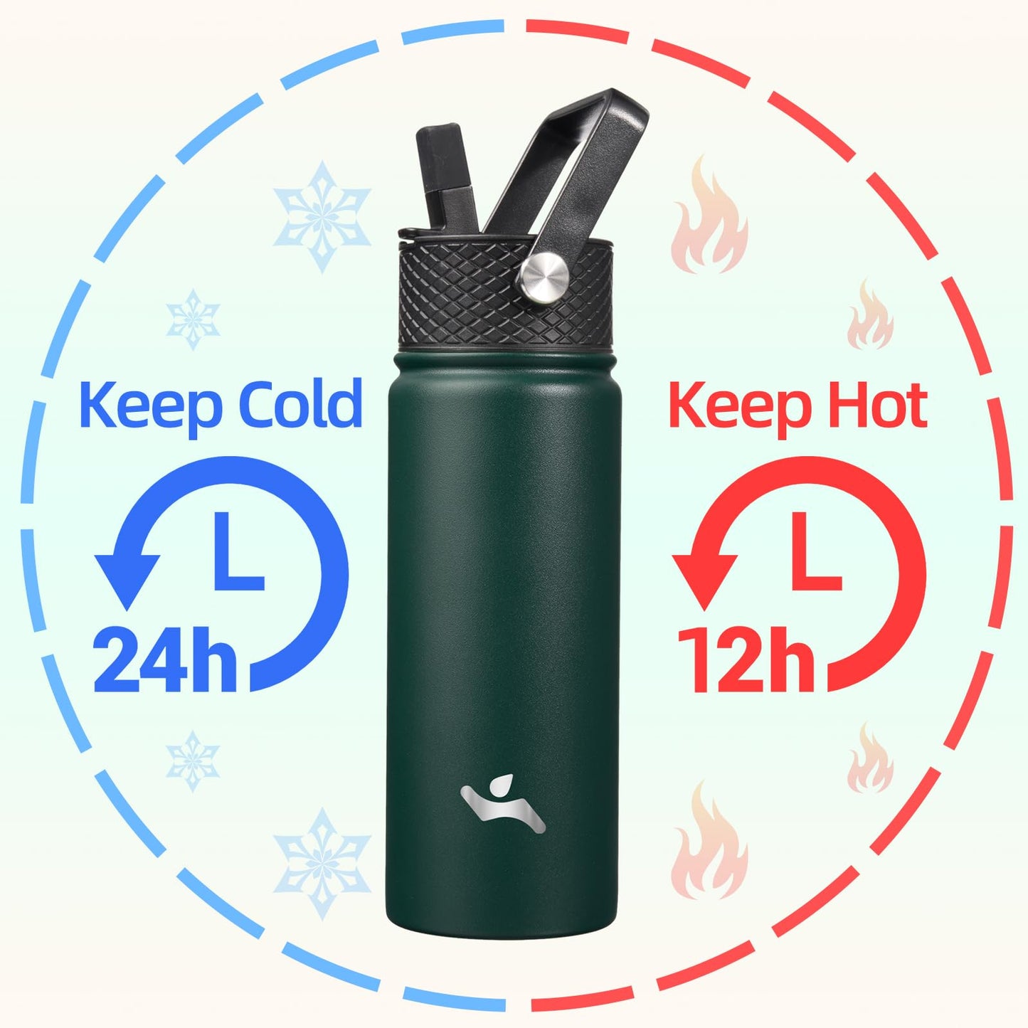 Konokyo Insulated Water Bottle with Straw,18 oz 3 Lids Metal Bottles Stainless Steel Water Flask,Army Green