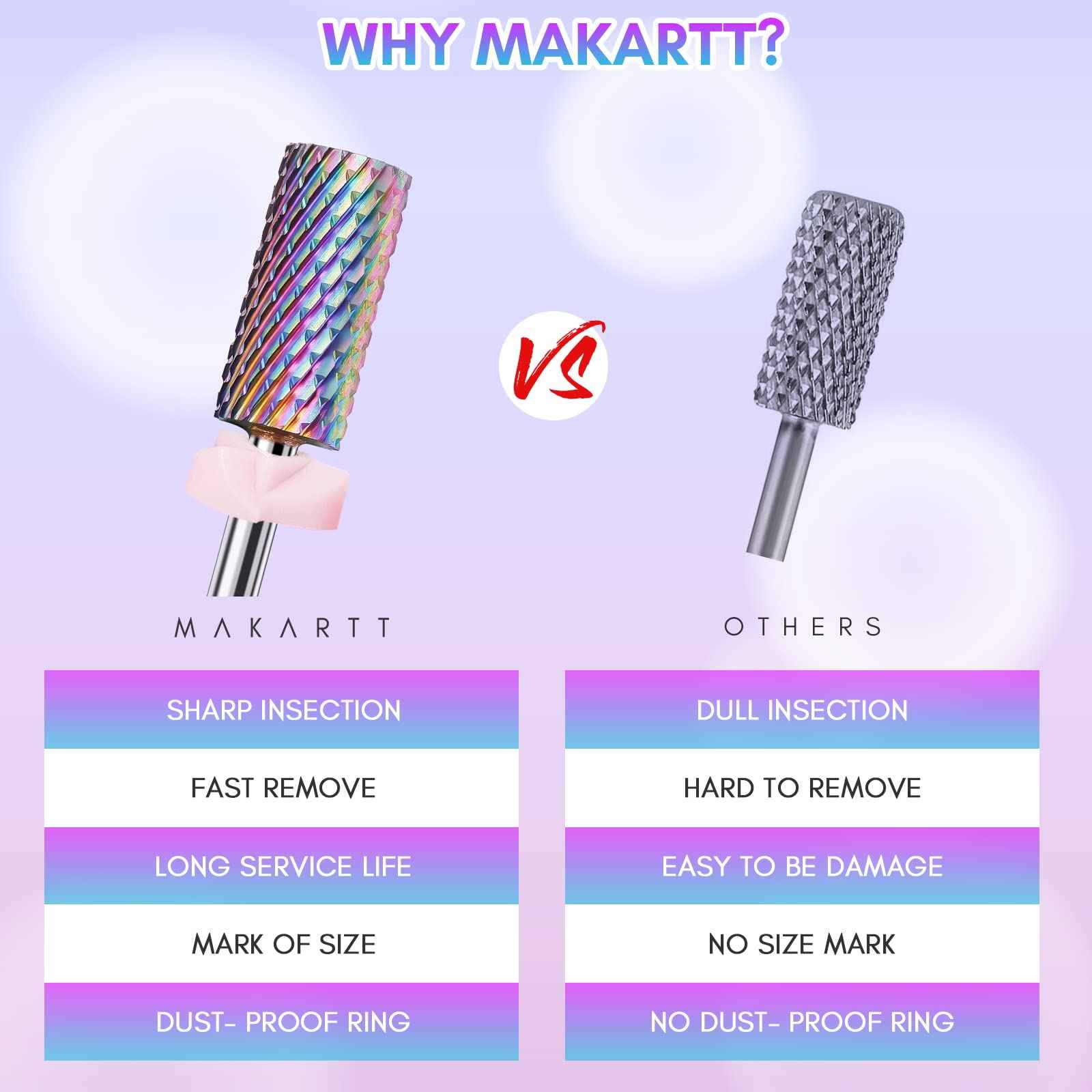 Makartt Nail Drill Bit Set B-25 Tungsten Carbide Diamond Ceramic Acrylic Nail Drill Bits 7Pcs with 3XF Nail Safety Cuticle Bit Bundle