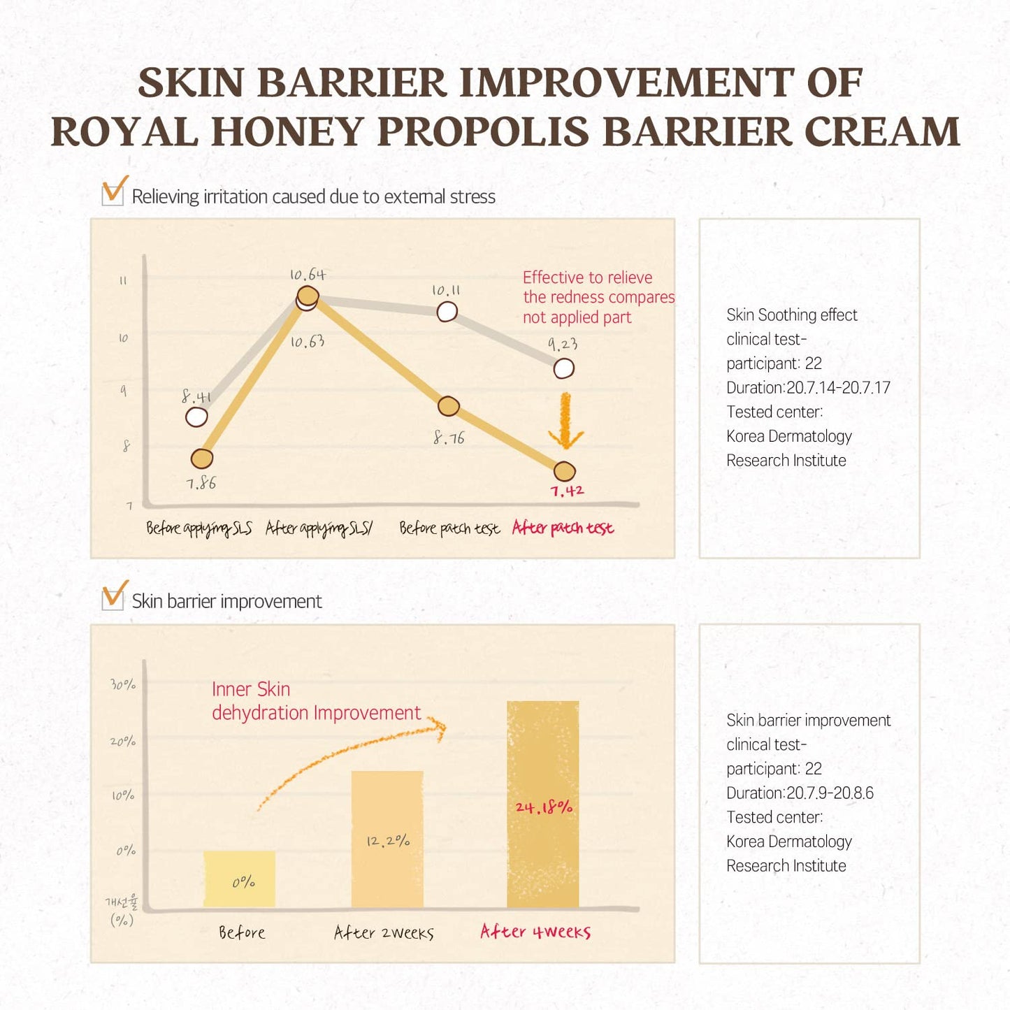 SKINFOOD Royal Honey Propolis Enrich Barrier Cream - 50% Black Bee Propolis & Royal Jelly Extract Face Cream - Propolis Serum for Skin - Royal Essence Facial Cream - 2.13 Fl. Oz (63 mL)