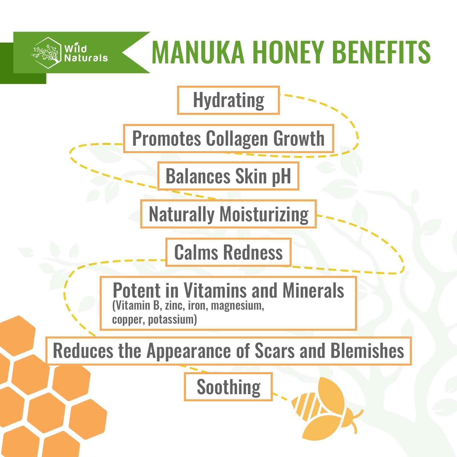 Eczema Manuka Honey Shampoo for Psoriasis and Dry, Itchy Scalp - Natural Hydrating Formula with Aloe Vera & Coconut Oil, Sulfate-Free