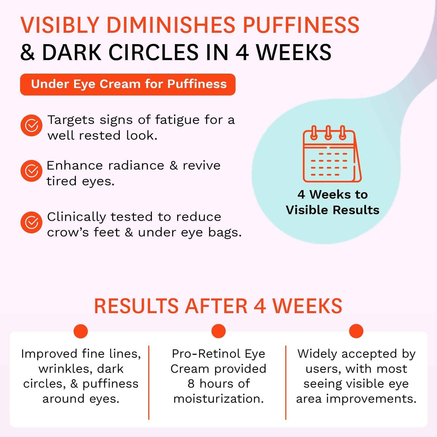 Fig.1 Pro Retinol Eye Cream | Anti Aging For Wrinkles And Fine Lines | Hydrating Under Eye Cream For Dark Circles And Puffiness | Moisturizer For Women & Men | 15ml / 0.5 fl oz