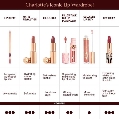 Charlotte Tilbury Hot Lips 2.0 Lipstick - Hydrating, Long Lasting Lipstick with Orchid & Antioxidant Extracts - Buildable Satin Finish for Fuller-Looking Lips - Dancefloor Princess