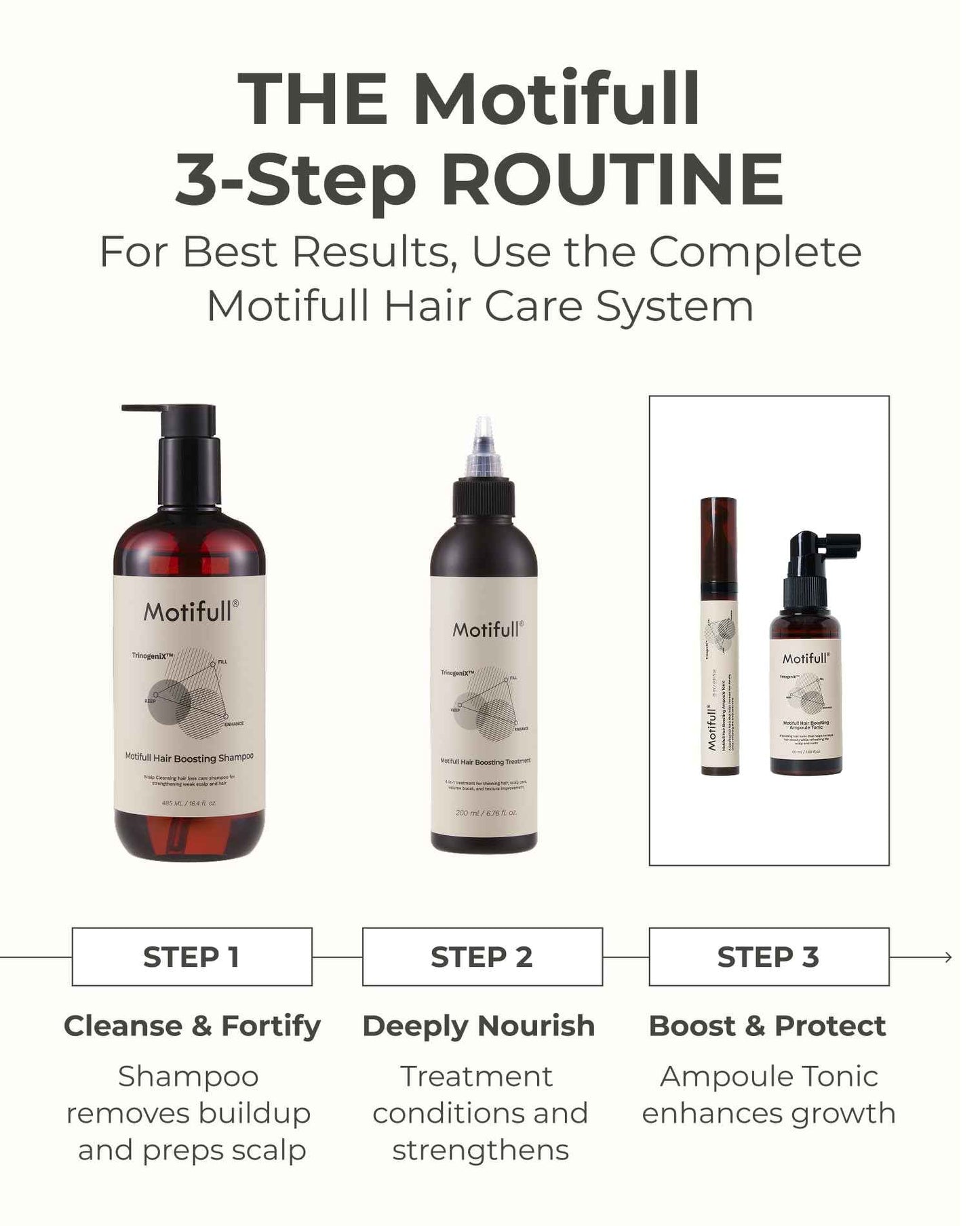 Motifull Hair Boosting Hair Thickening Shampoo for Thinning Hair with Biotin & Caffeine | Hair Growth Shampoo for Stronger Root & Volume (16.9 fl oz)