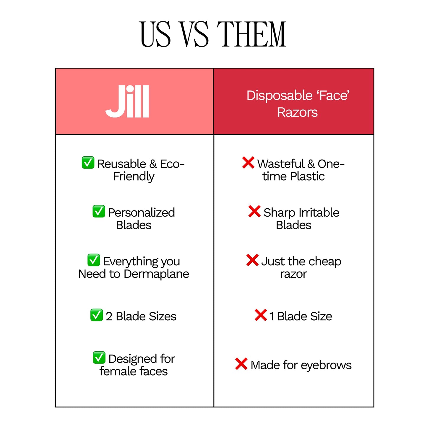 Jill Dermaplane Starter Kit for Women in Rose – Facial Razor & Exfoliating Blade Set with Pre-Shave Magic Wipe, Gentle Skin Cleanser, Glow Moisturizer & 2 Disposable Dermaplane Blades