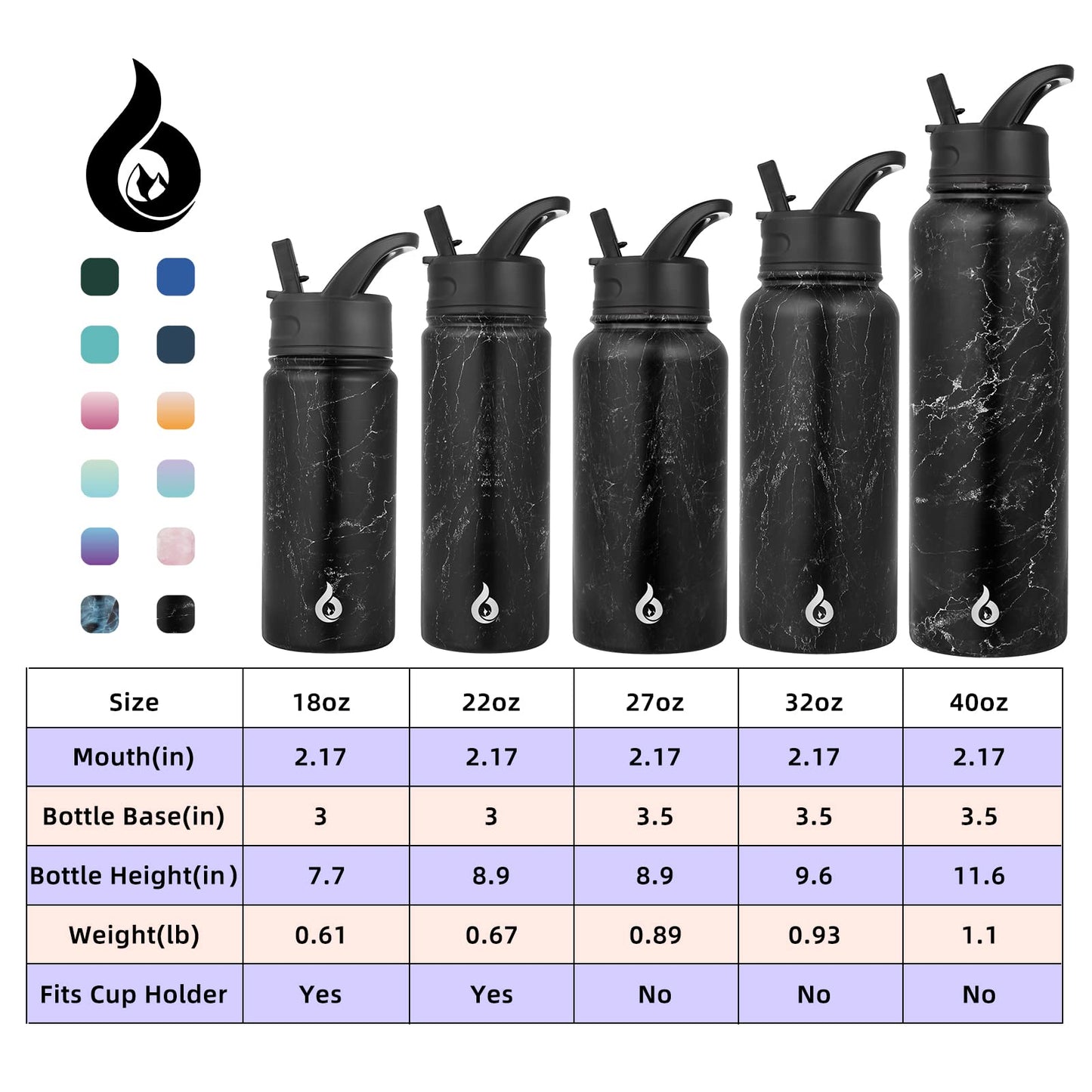 BJPKPK Insulated Water Bottles with Straw Lid, 18oz Stainless Steel Metal Water Bottle, Cold & Hot Water Bottle with 3 Lids, Leak Proof BPA Free Travel Cup, Wide Mouth Flasks, Thermos -Midnight