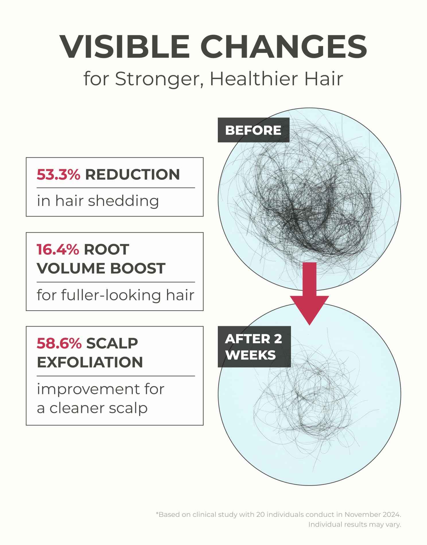 Motifull Hair Boosting Hair Thickening Shampoo for Thinning Hair with Biotin & Caffeine | Hair Growth Shampoo for Stronger Root & Volume (16.9 fl oz)