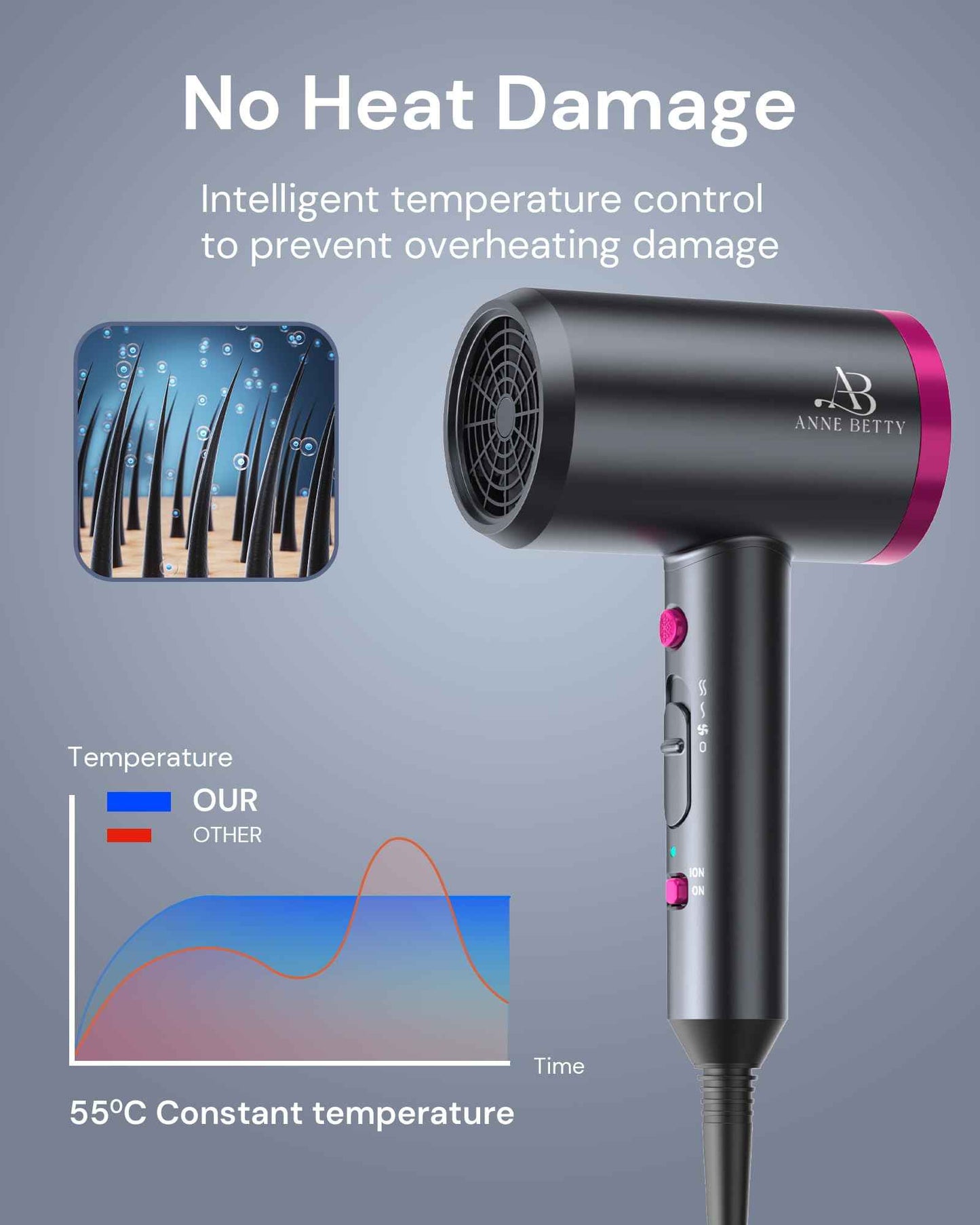ANNE BETTY Hair Dryer with Diffuser for Curly Hair, 1800W Ionic Blow Dryer for Women & Men, Fast-Drying, Lightweight, Low Noise, Hair Care Styling Tool for Home, Travel