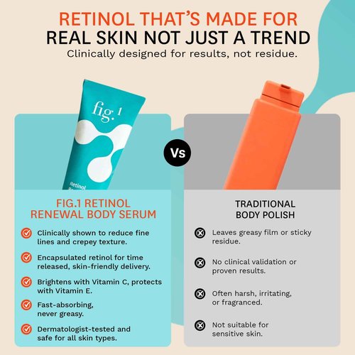 Fig.1 Retinol Body Serum – Advanced Skin Booster for Crepey Skin, Stretch Marks, Anti-Aging & Dark Spots – Glowing, Non-Greasy Retinoid Treatment with Niacinamide, Vitamin C & Retinol – 3.4 oz