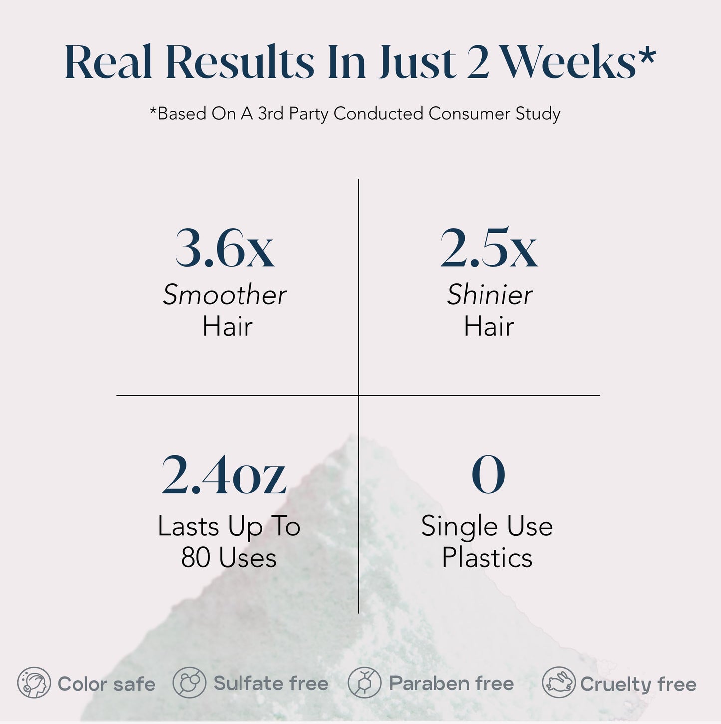 SMALL WONDER® Signature Shampoo – 2.5 oz (50-80 Washes) – Sulfate-Free, Paraben-Free, Color-Safe, Powder-to-Creamy-Lather Formula – For Shinier, Smoother Hair