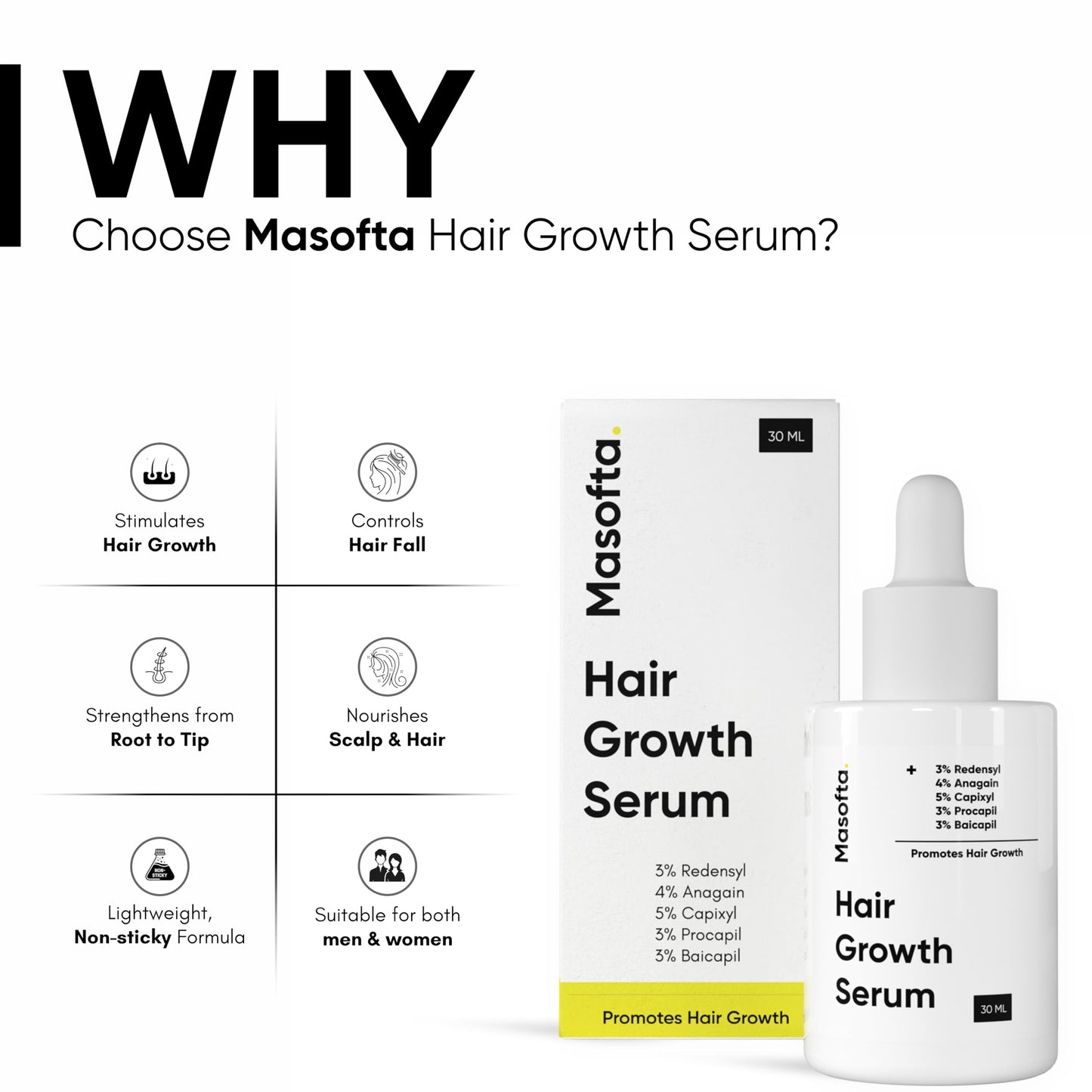 Masofta Hair Growth Serum For Promoting Hair Growth & Controlling Hair Fall With 3% Redensyl, 5% Capixyl, 4% Anagain, 3% Procapil & Rosemary & Biotin, For Both Men & Women, 50 ml (Pack of 1) White