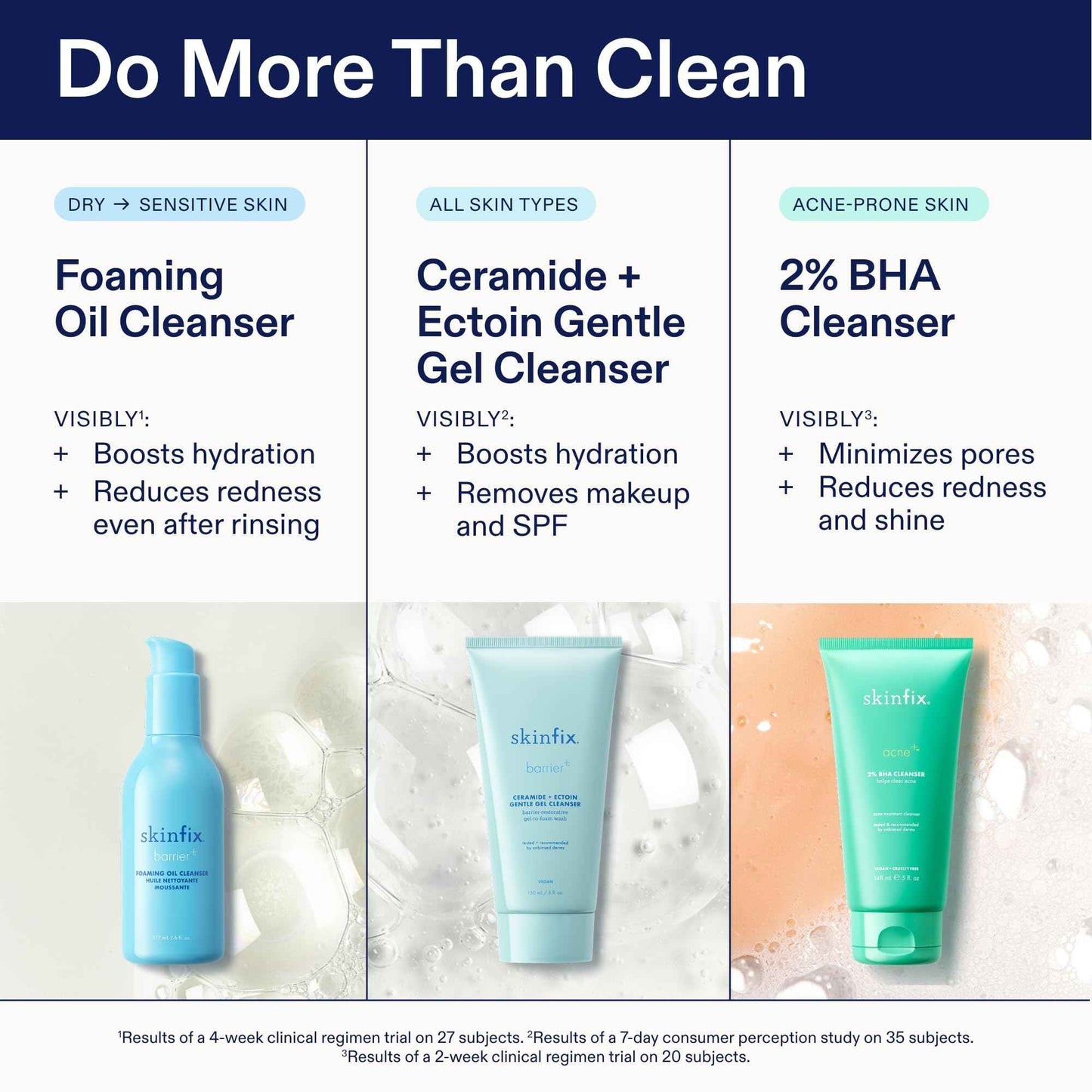 Skinfix Foaming Oil Cleanser for Face - 6 oz - Rich Gel-to-Foam Formula to Hydrate & Soothe Dry, Sensitive Skin - Fragrance Free, Vegan, Cruelty Free