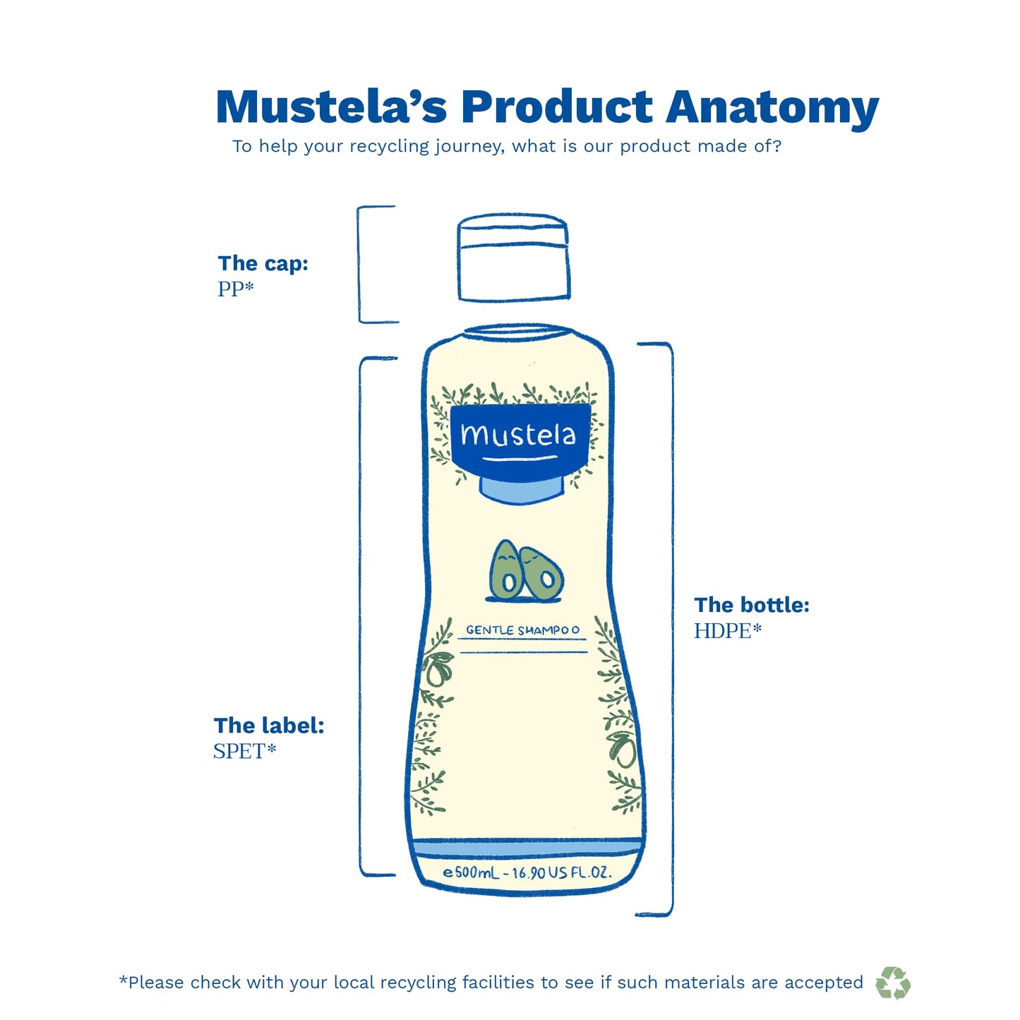 Mustela Baby Gentle Shampoo with Natural Avocado - Hair Care for Kids of all Ages & Hair Types - Tear-Free & Biodegradable Formula - 16.9 fl. oz.