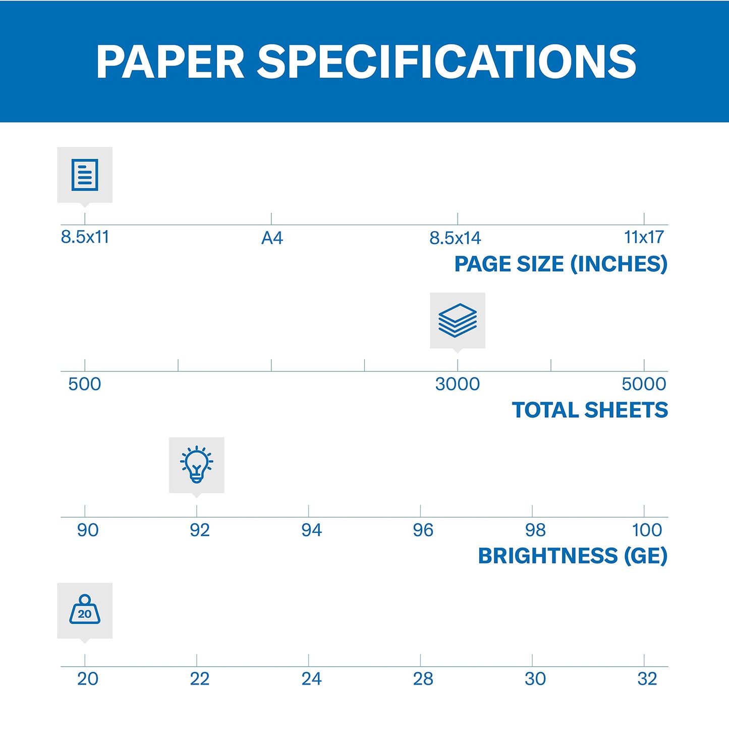 Hammermill Printer Paper, 20 lb Copy Paper, 8.5 x 11 - 4 Bulk Packs (3000 Sheets) - 92 Bright, Made in the USA