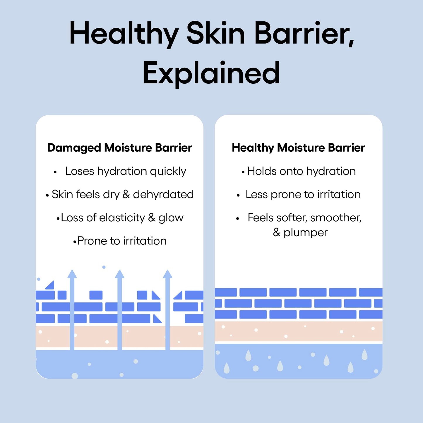 LANEIGE Water Bank Blue Hyaluronic Cream Moisturizer Refill: Hydrating Korean Face Cream with Squalane & Ceramide for Skin Barrier Support, Dermatologist-Tested