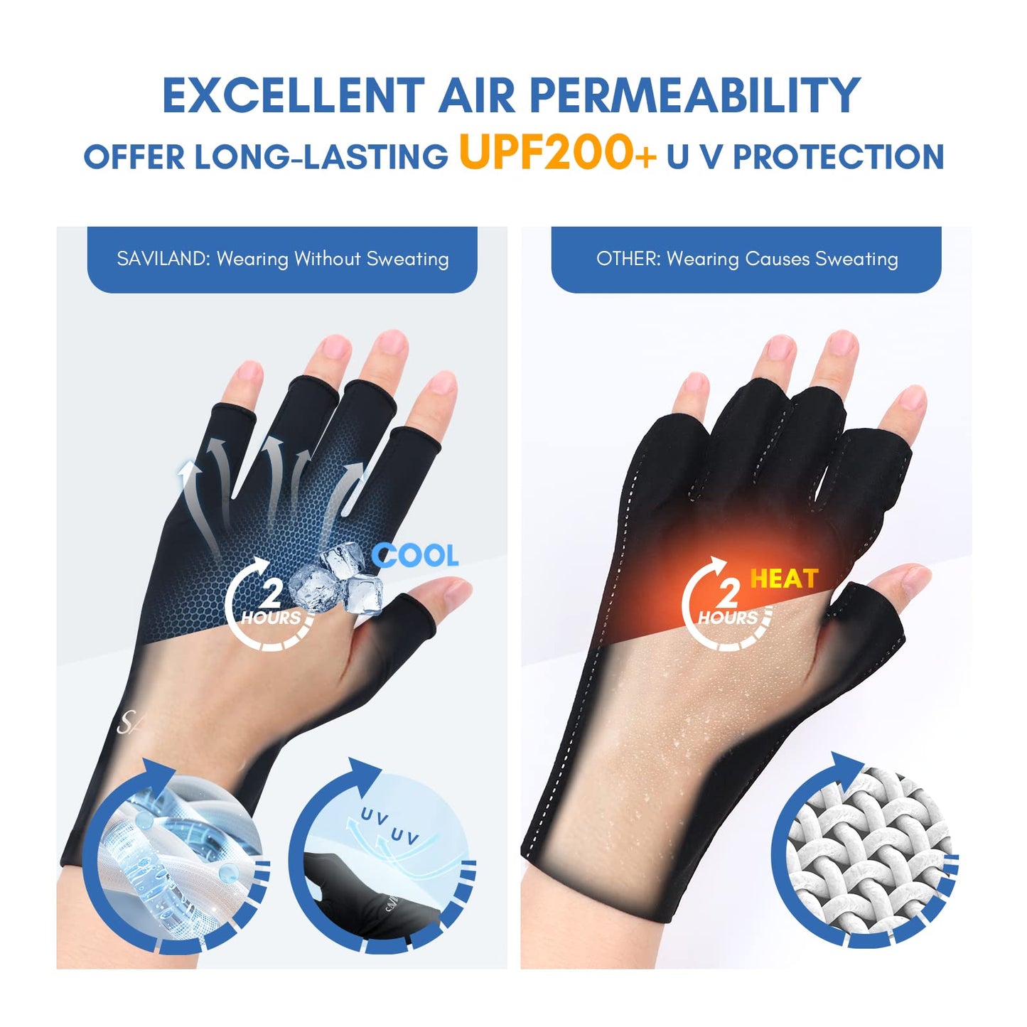 SAVILAND UV Gloves for Nails: Professional UPF200+ UV Gloves for Gel Manicures Anti UVA & UVB 999+ Gloves for Gel Nail Lamp Fingerless UV Light Gloves for Gel Nails Prevent Hands from UV Harm (Black)