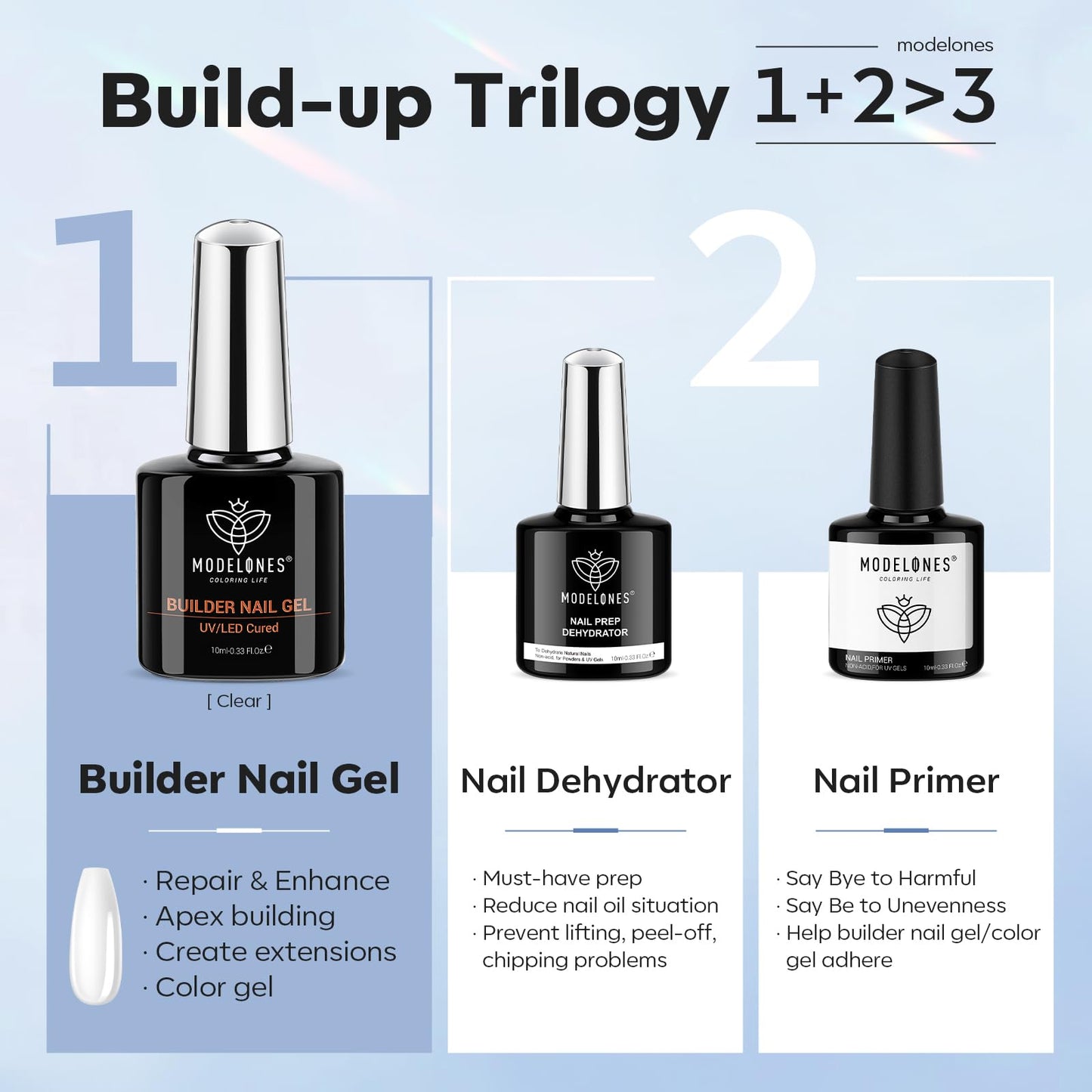 modelones Builder Nail Gel with Nail Dehydrator and Primer, 3Pcs Clear Gel Builder Acid Free Nail Prep Dehydrate & Bond Primer for Nail Thickening Apex Building Nail Extension, LED Nail Lamp Cured