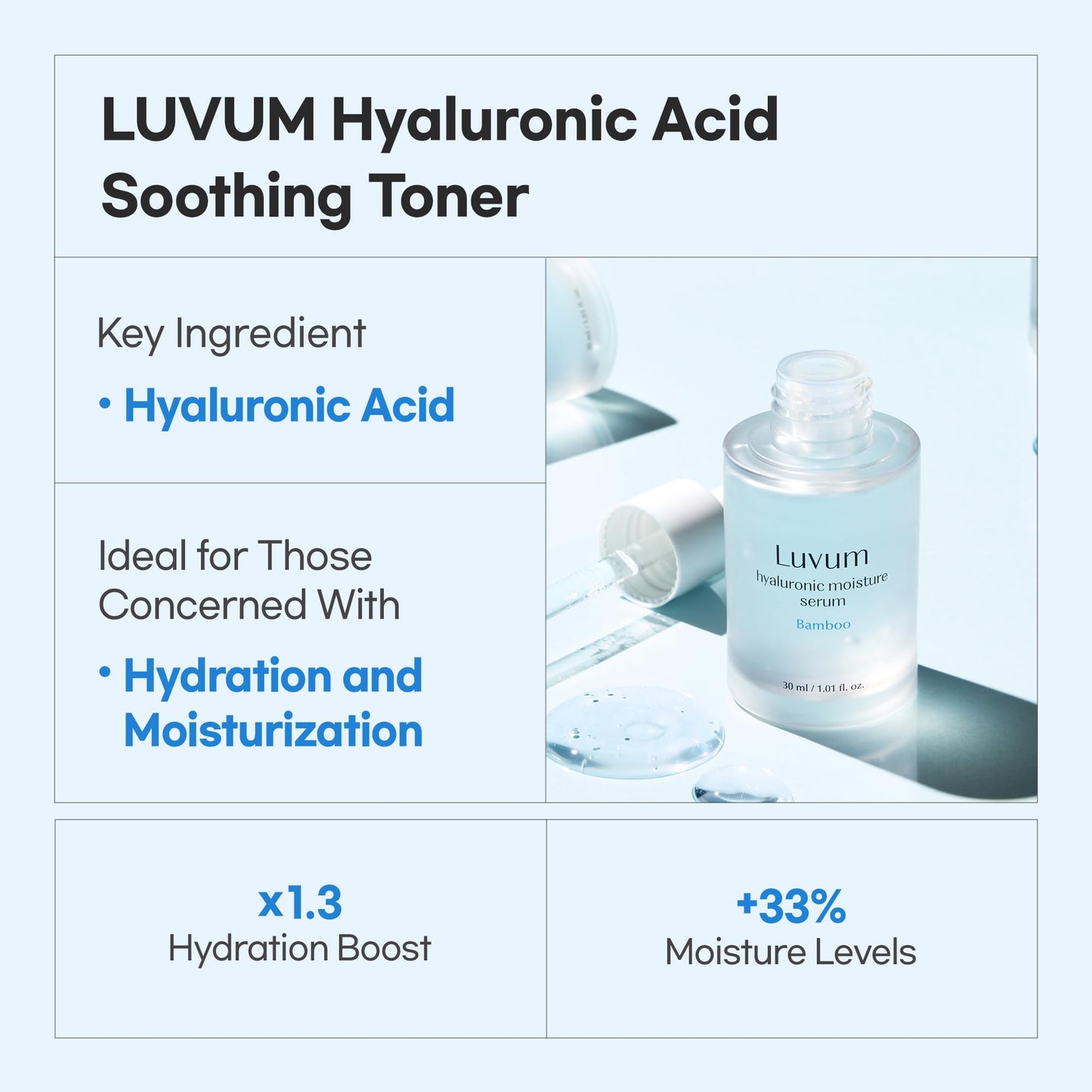 LUVUM Hyaluronic Acid Serum - 83% Bamboo Essence - Multi-Weight Hydration - Ceramide Barrier Support - Gentle Formula - Korean Skin Care, 1.69 fl. oz