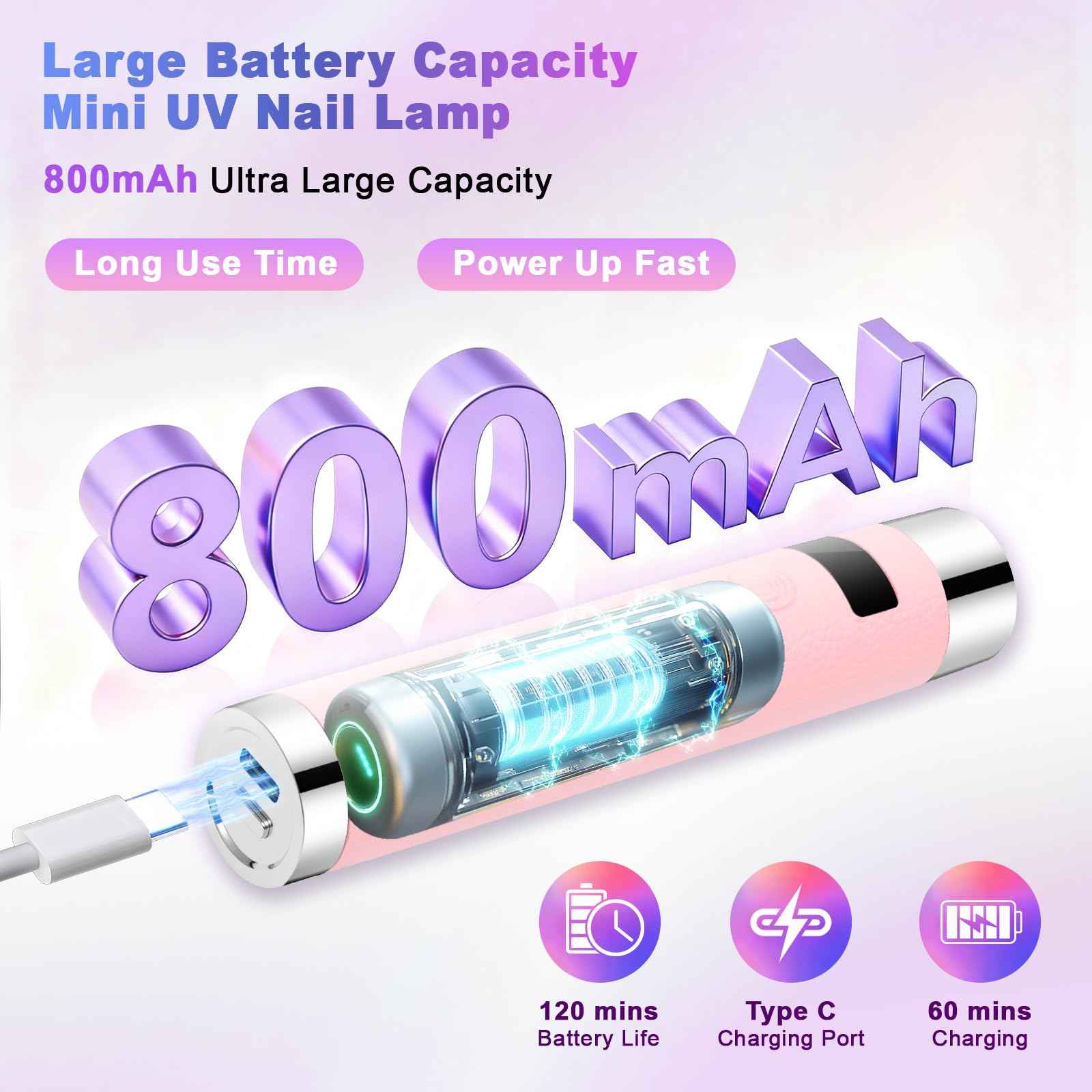 Linssy Mini UV Light for Nails with Auto Sensor & Gooseneck Stand,Portable Cordless Nail Lamp Flash Cure Lamp with LCD Display,Handheld UV Light for Gel Nails at Salon & Home Use (Pink)