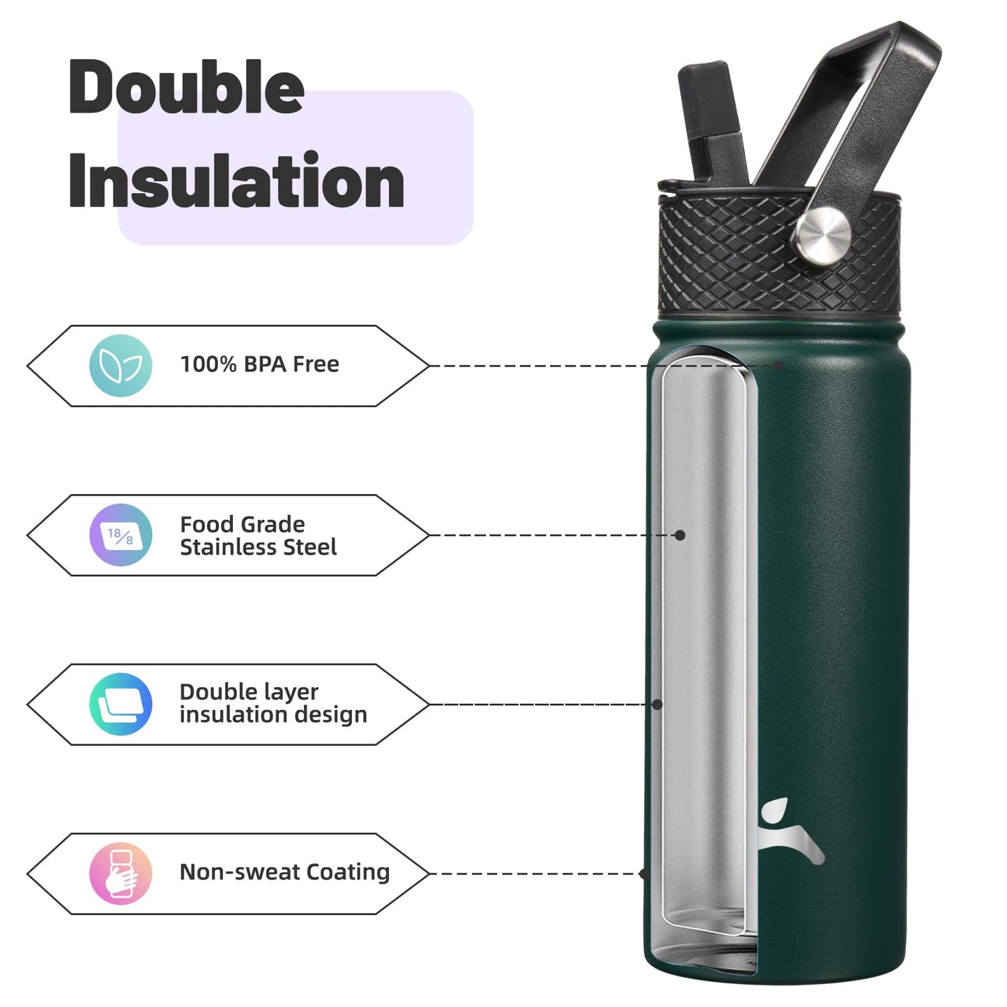 Konokyo Insulated Water Bottle with Straw,18 oz 3 Lids Metal Bottles Stainless Steel Water Flask,Army Green