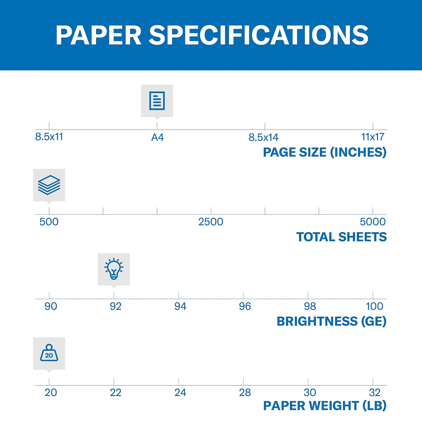 Hammermill A4 Paper, 20 lb Copy Paper (210mm x 297mm) - 10 Ream (5,000 Sheets) - 92 Bright, Made in the USA, 105500C