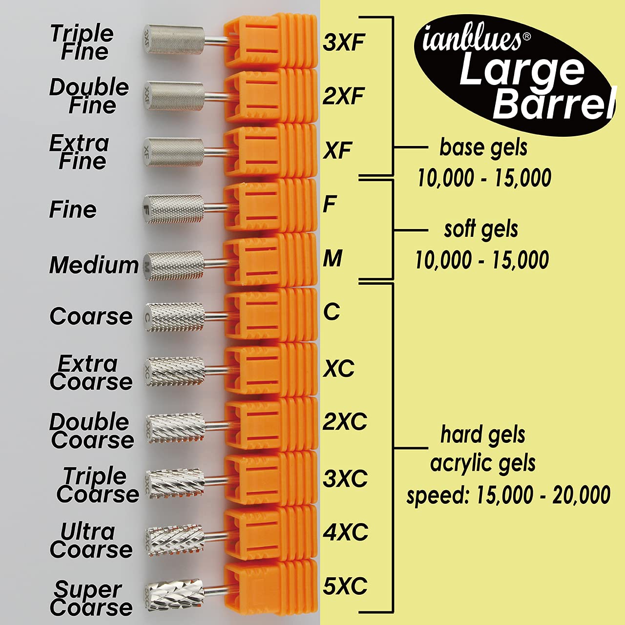 ianblues Nail Drill Bit, Large Barrel, Professional E-Filing for Acrylics and Gel Nails, 3/32” (Triple Coarse - 3XC)