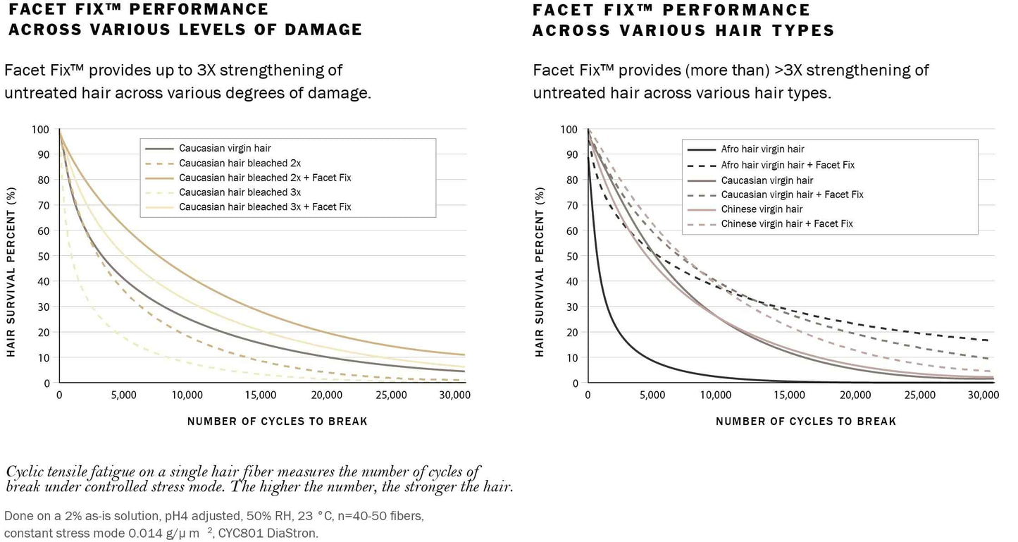 Roze + Quartz Serene Shampoo with Facet Fix™ Bond Builder (8.5 Ounce 250ml)
