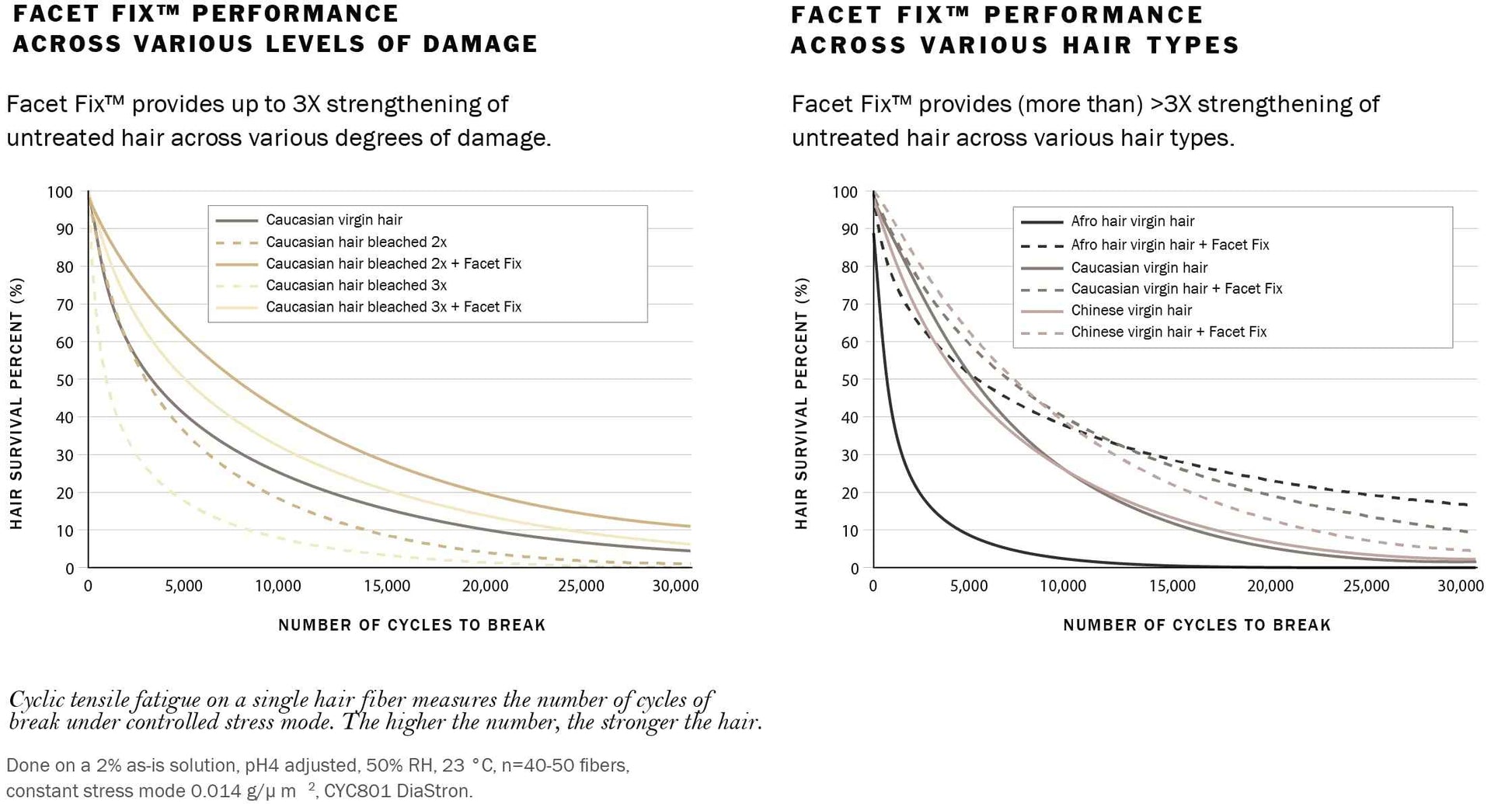 Roze + Quartz Serene Shampoo with Facet Fix™ Bond Builder (8.5 Ounce 250ml)