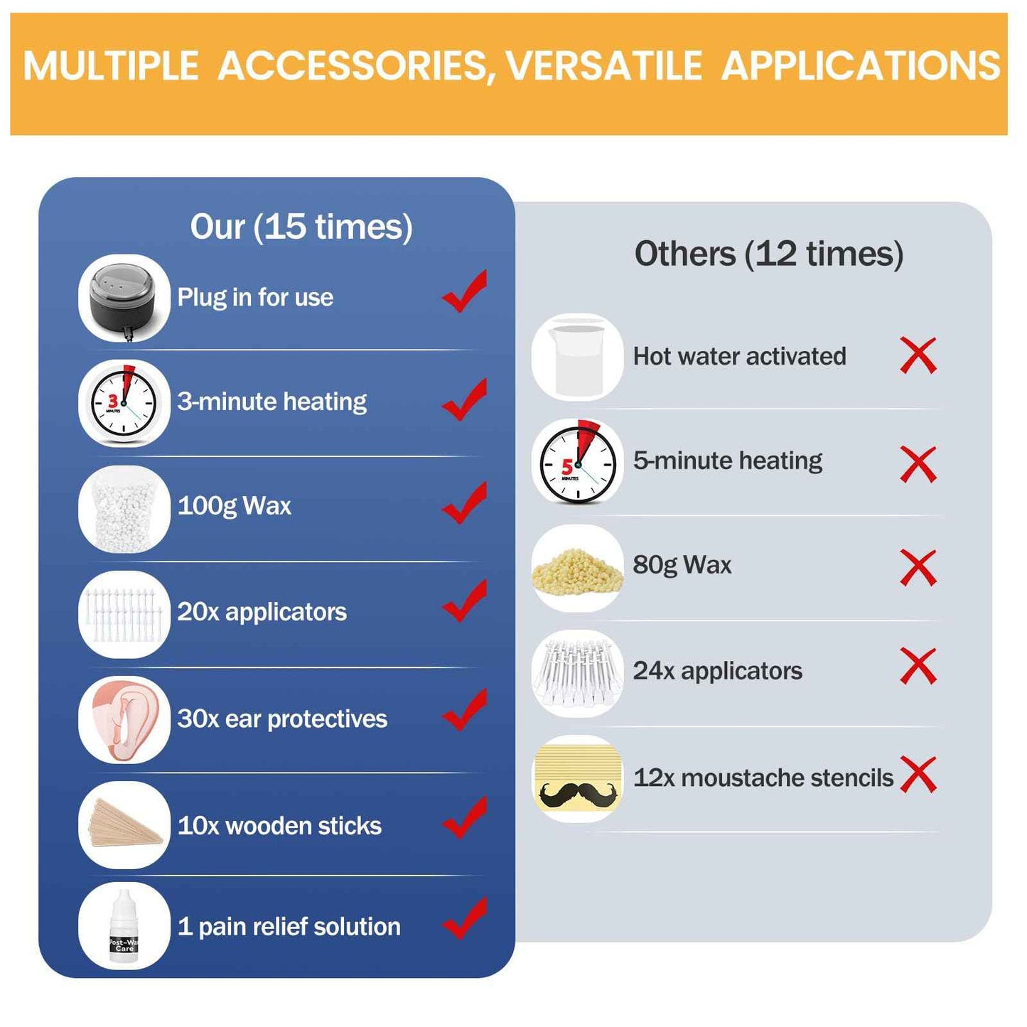 SUERBEATY Ear Nose Wax Kit Men, Nose Hair Waxing Kit for Men, Ear Hair Removal Wax 100g, 20 Pcs Nose Applicator, 15-20 Times, Usb Rapid Heating, Constant Temperature, Painless, Black