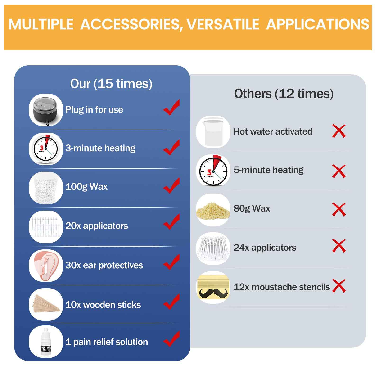 SUERBEATY Ear Nose Wax Kit Men, Nose Hair Waxing Kit for Men, Ear Hair Removal Wax 100g, 20 Pcs Nose Applicator, 15-20 Times, Usb Rapid Heating, Constant Temperature, Painless, Black