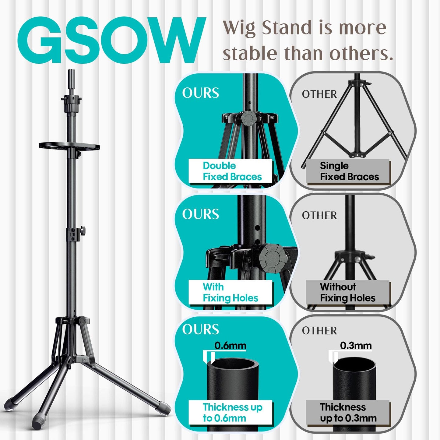 GSOW Wig Stand Tripod - Reinforced Metal Mannequin Head Stand with Tool Tray, Adjustable Height 31" - 57" Wig Head Stand for Styling Cosmetology Hairdressing Training with Wig Caps T-Pins Hair Clips